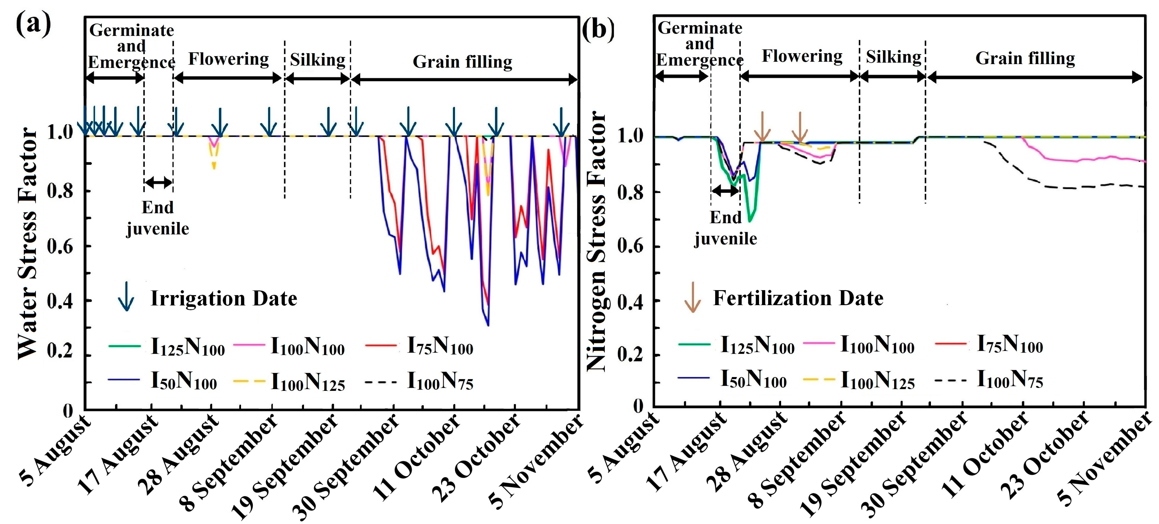 Agriculture 12 00672 g004