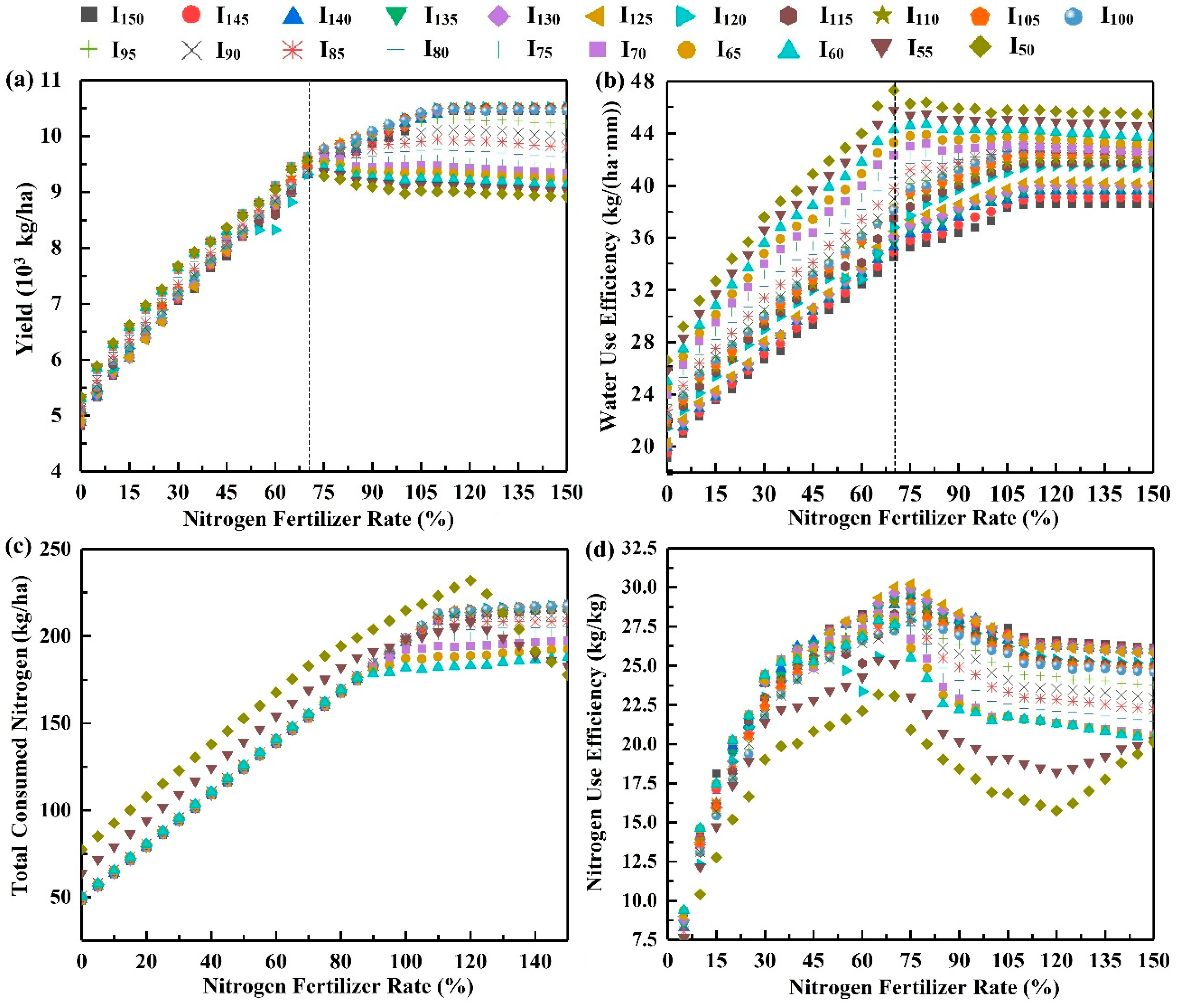 Agriculture 12 00672 g005