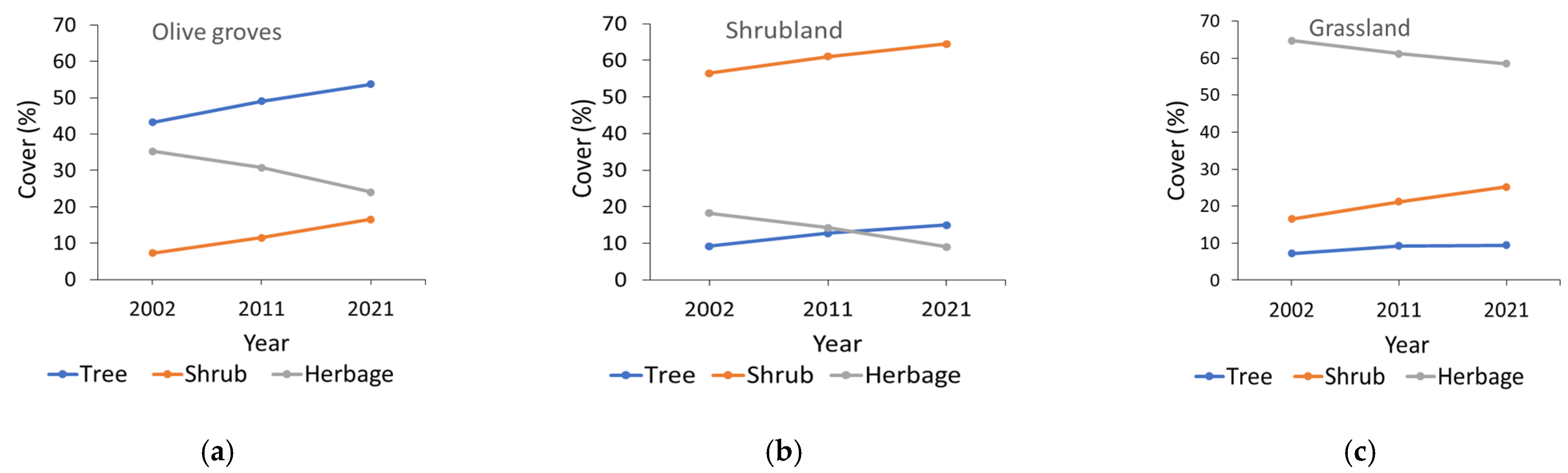 Agriculture 12 00678 g002