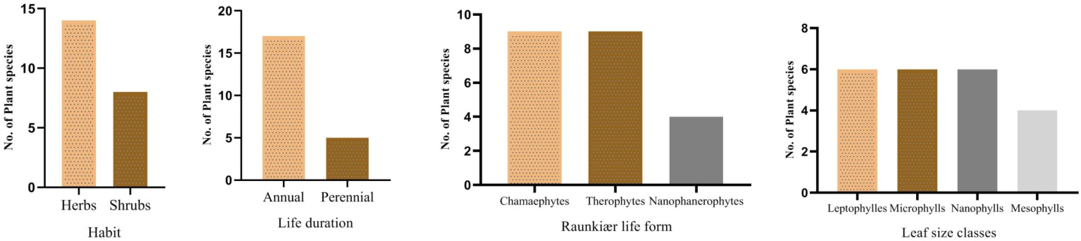 Agriculture 12 00687 g003