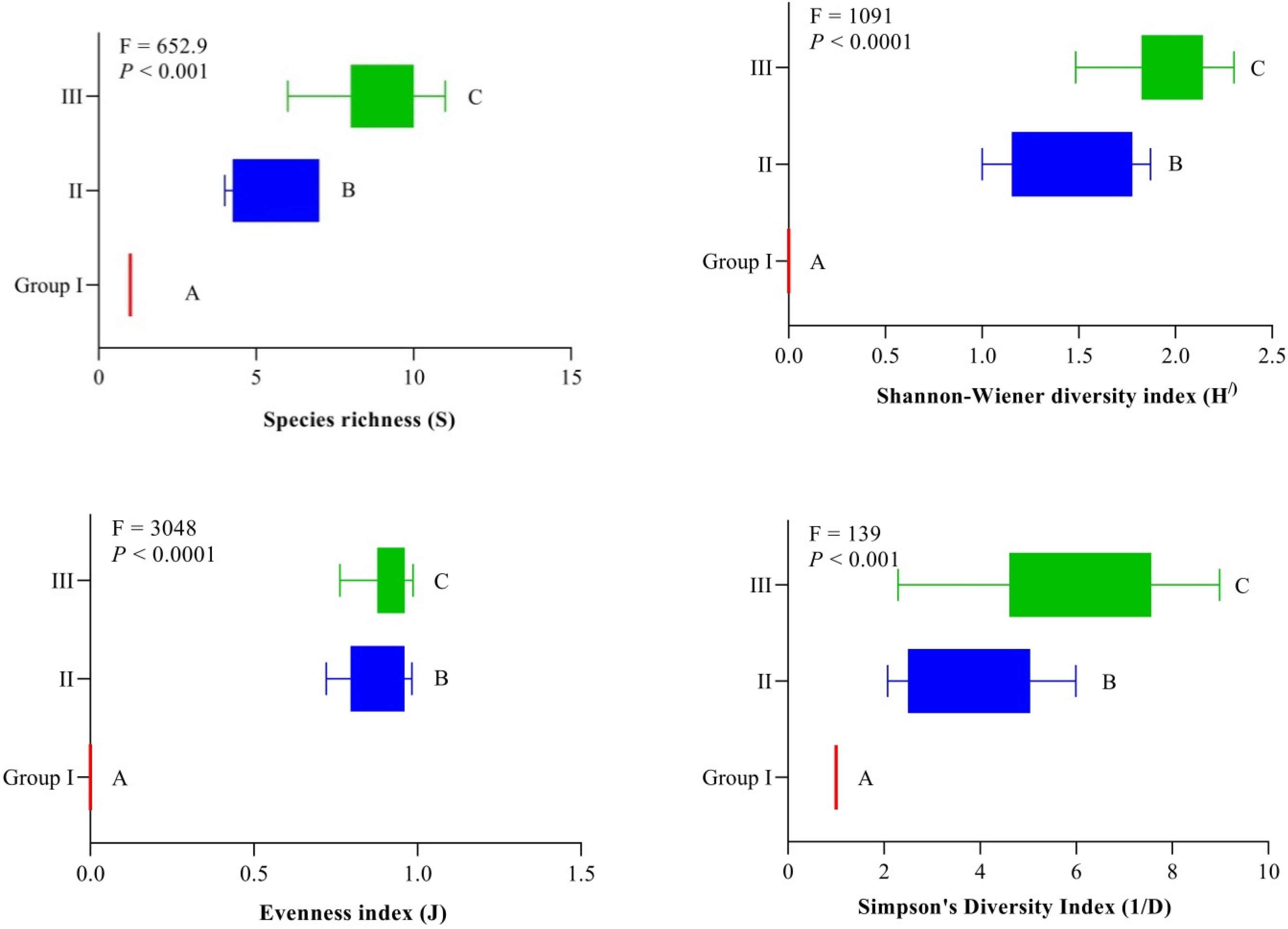 Agriculture 12 00687 g004