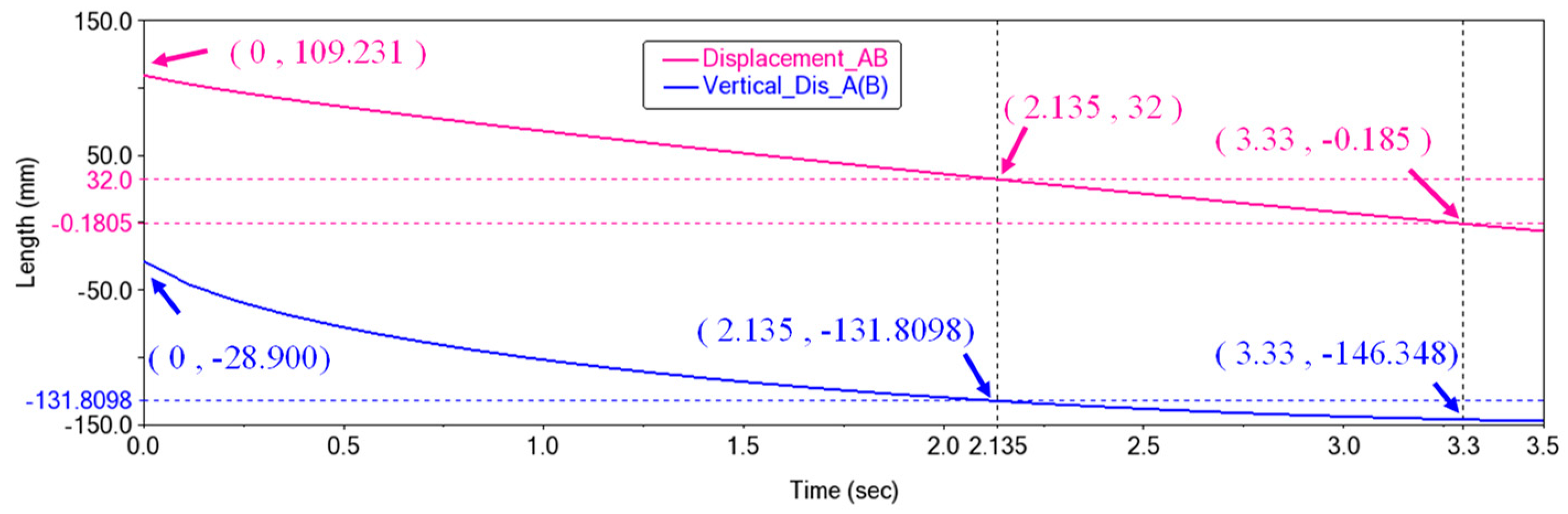 Agriculture 12 00707 g013
