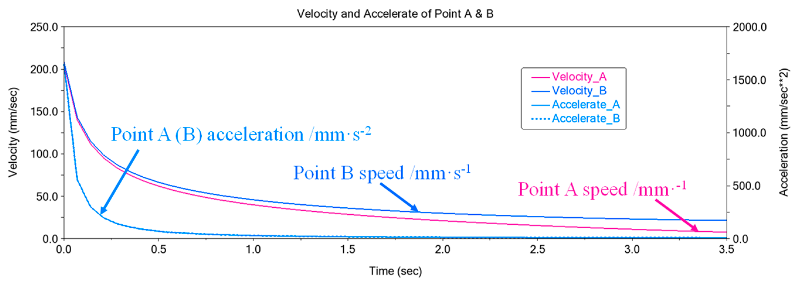 Agriculture 12 00707 g015