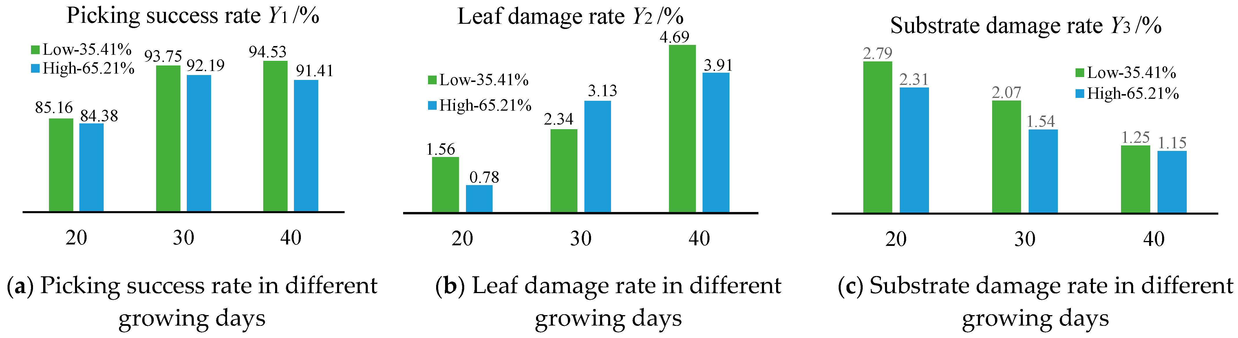 Agriculture 12 00707 g019