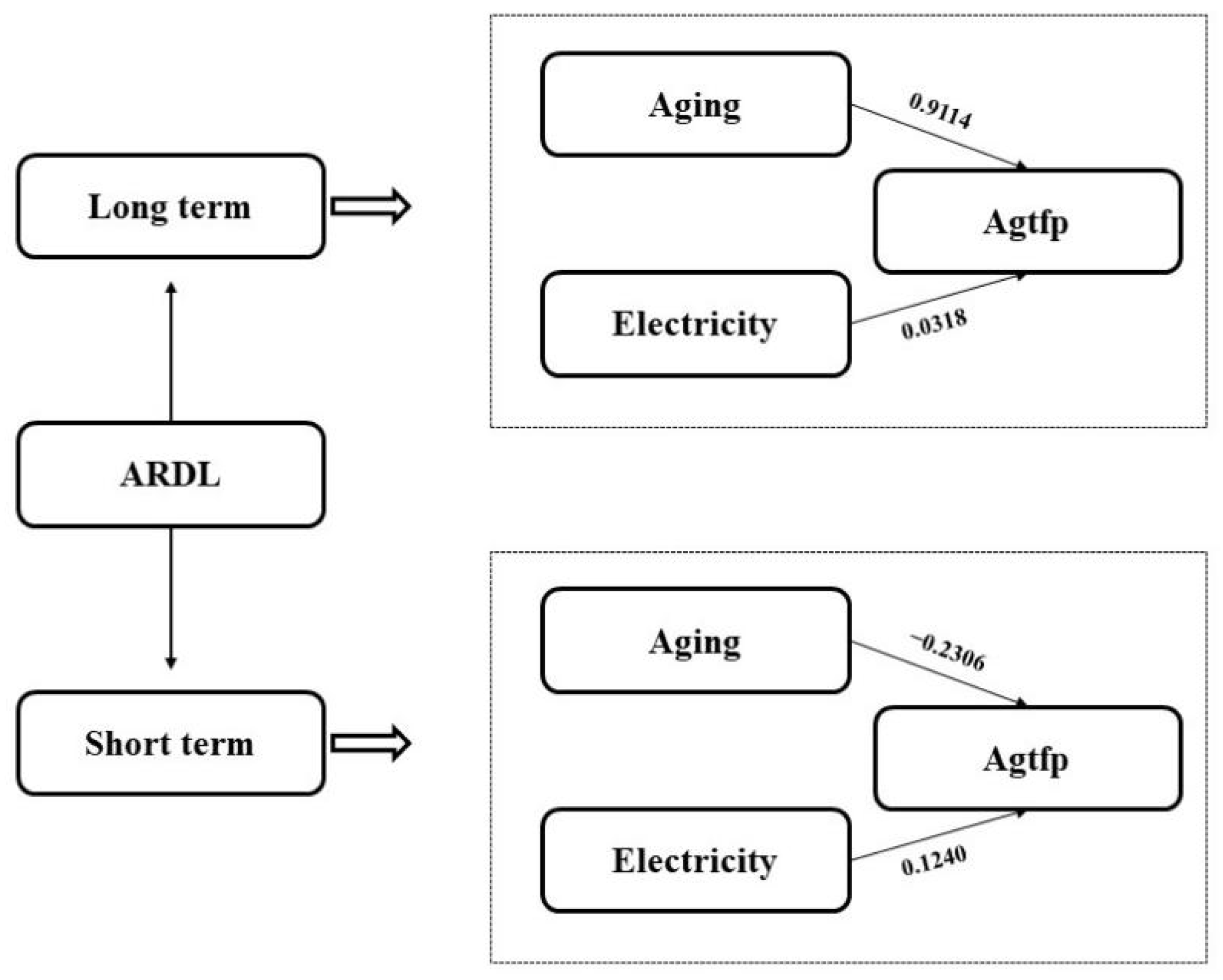 Agriculture 12 00715 g002