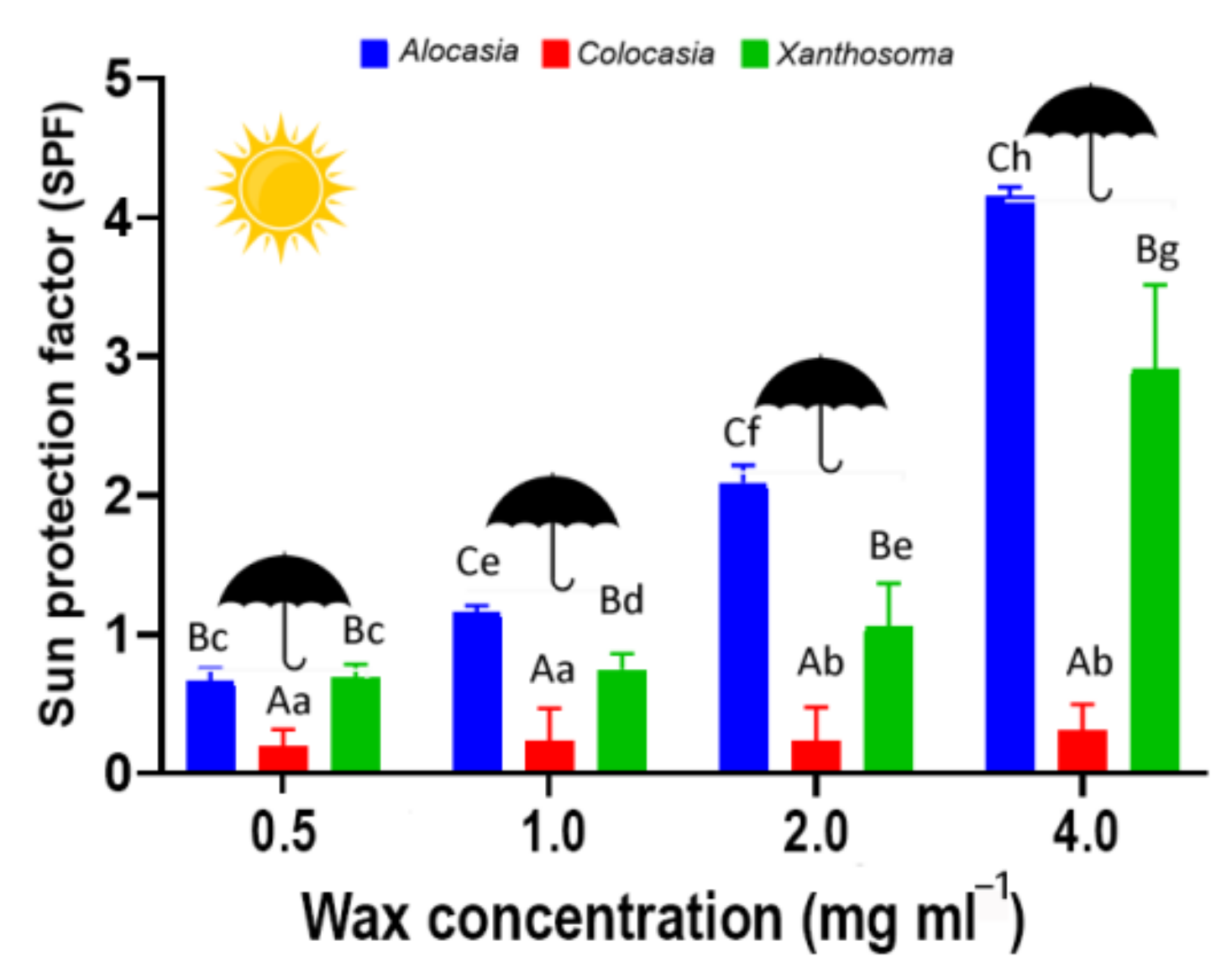 Agriculture 12 00724 g002