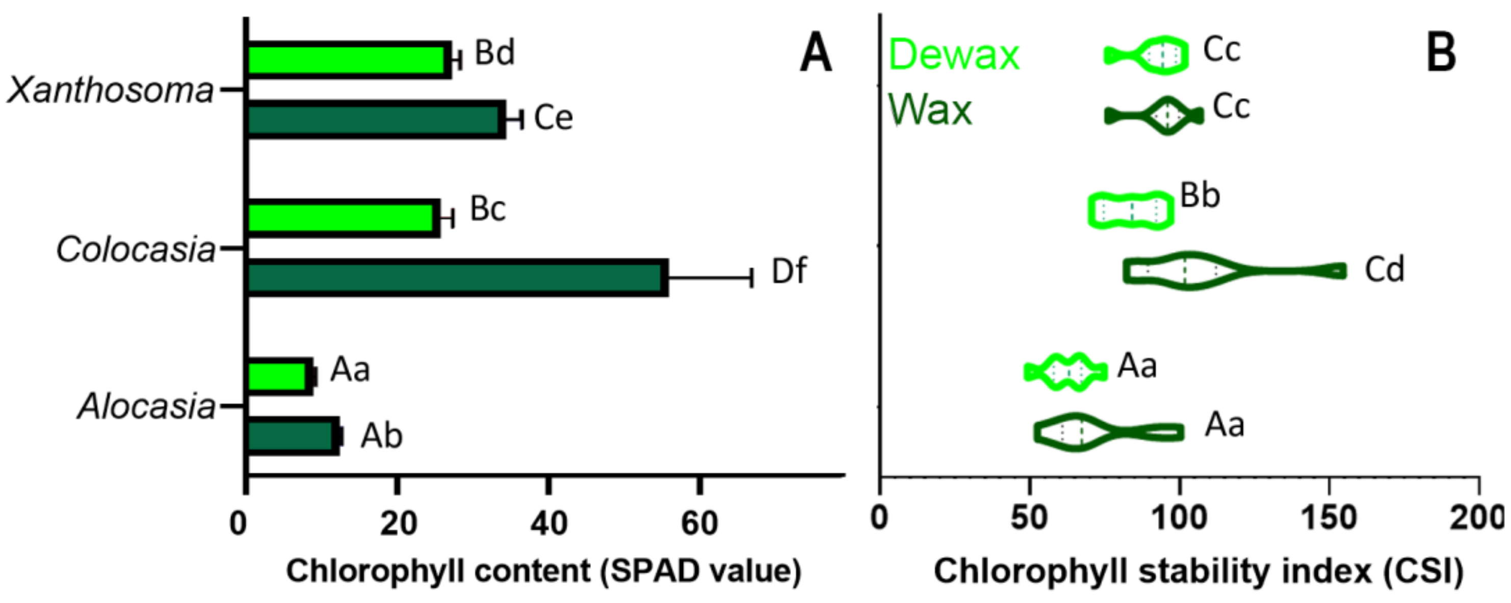 Agriculture 12 00724 g004