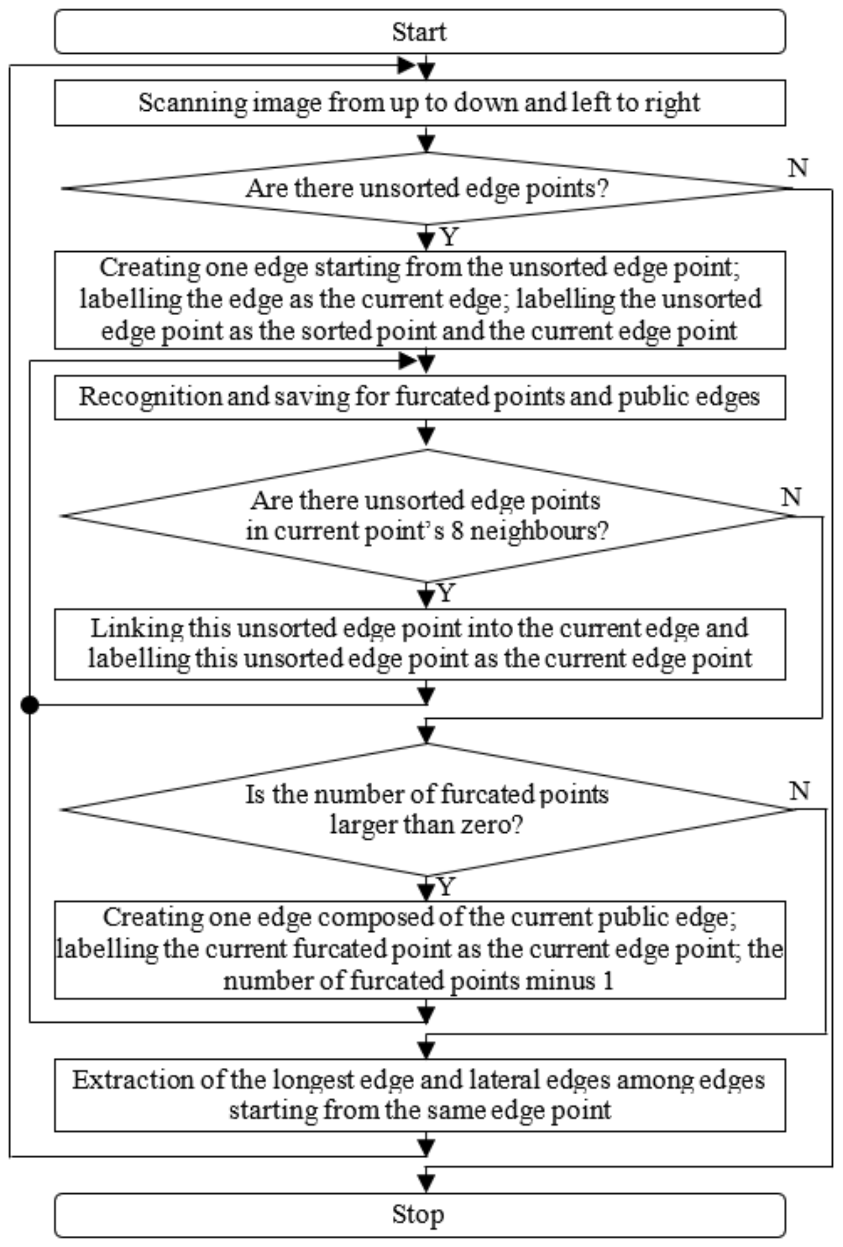 Agriculture 12 00743 g004