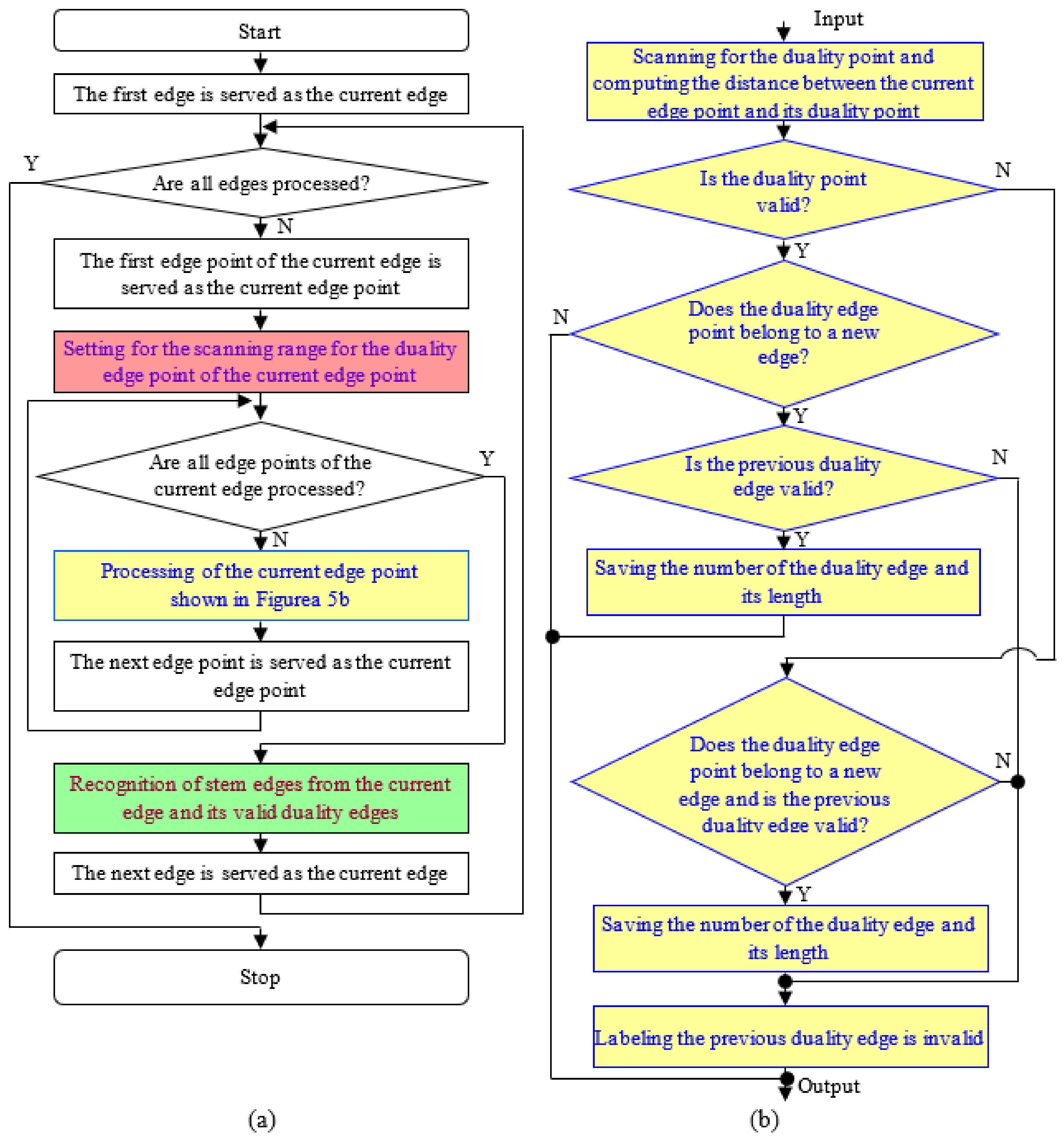 Agriculture 12 00743 g005