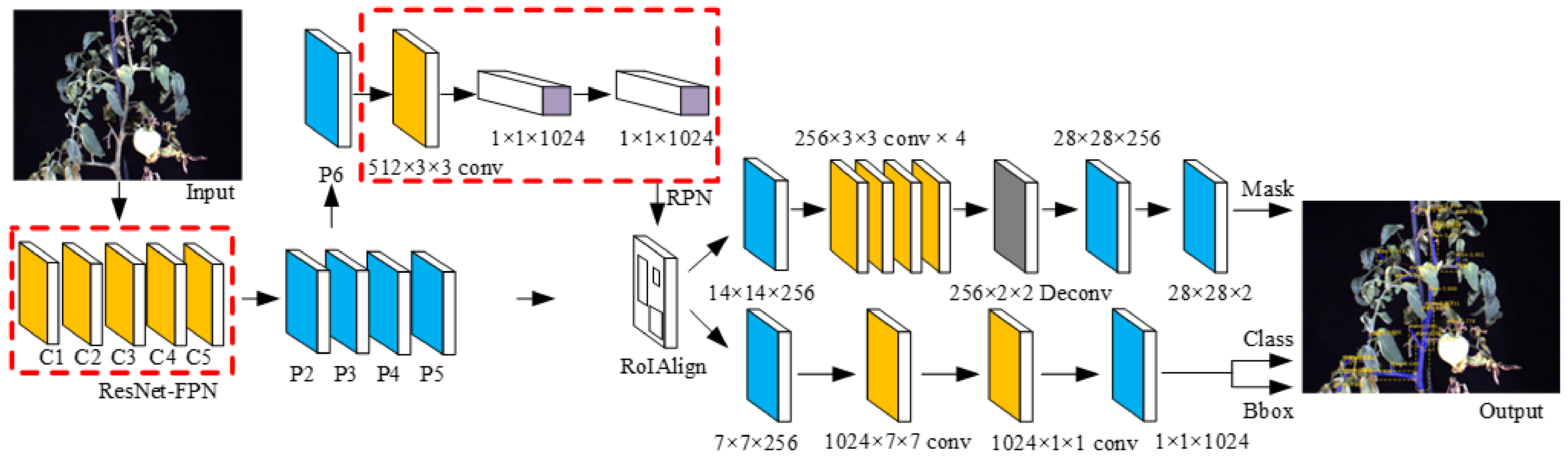 Agriculture 12 00743 g0a5