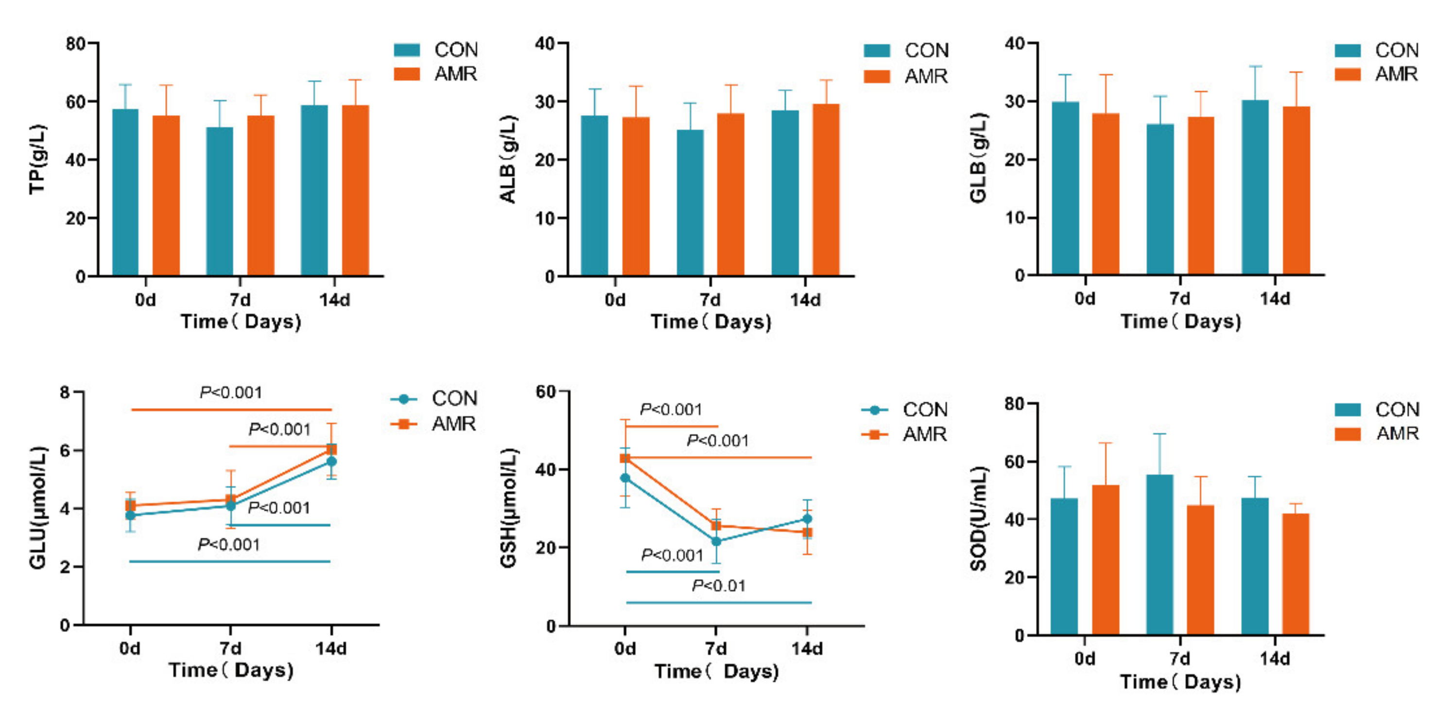 Agriculture 12 00744 g001