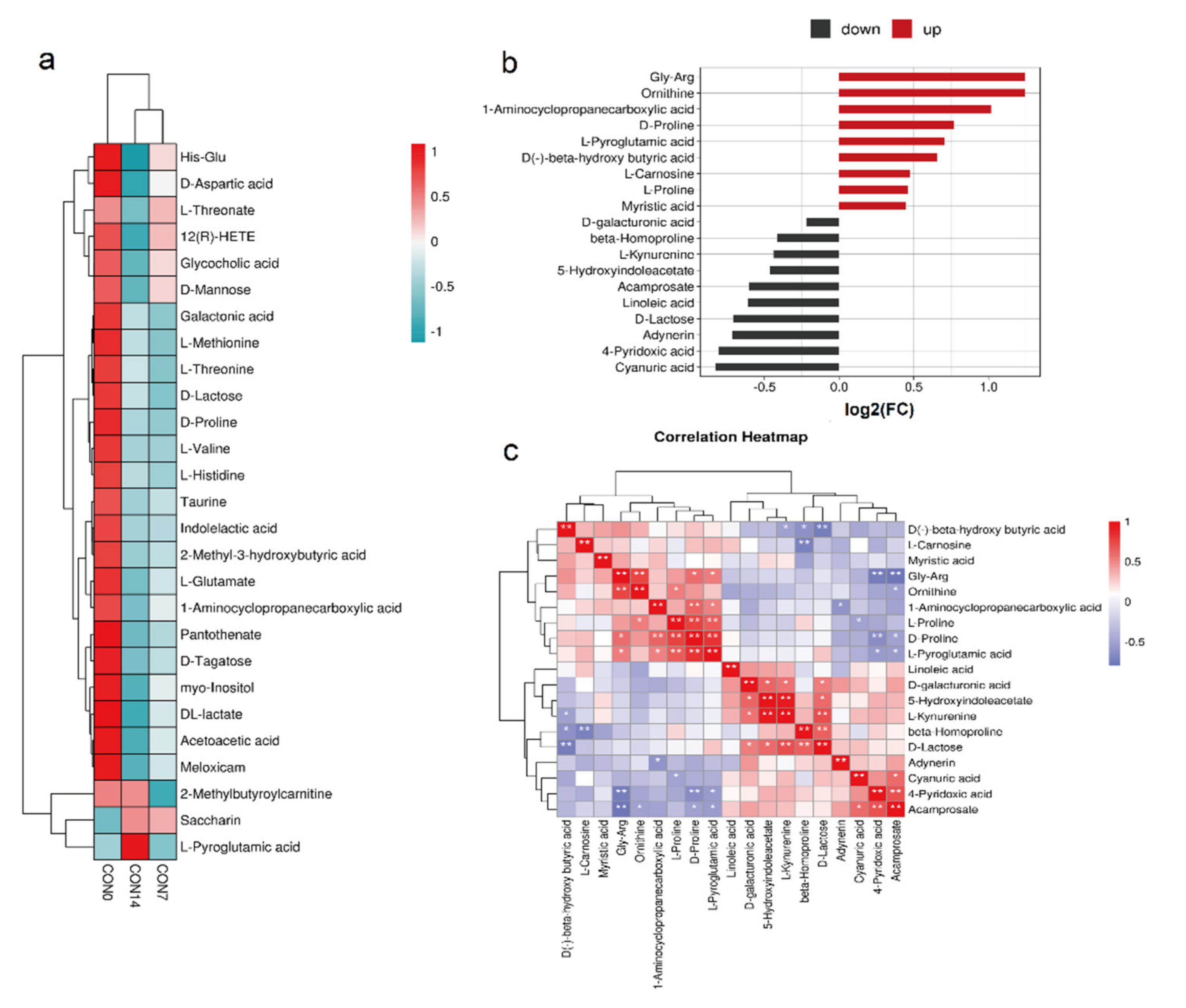 Agriculture 12 00744 g002