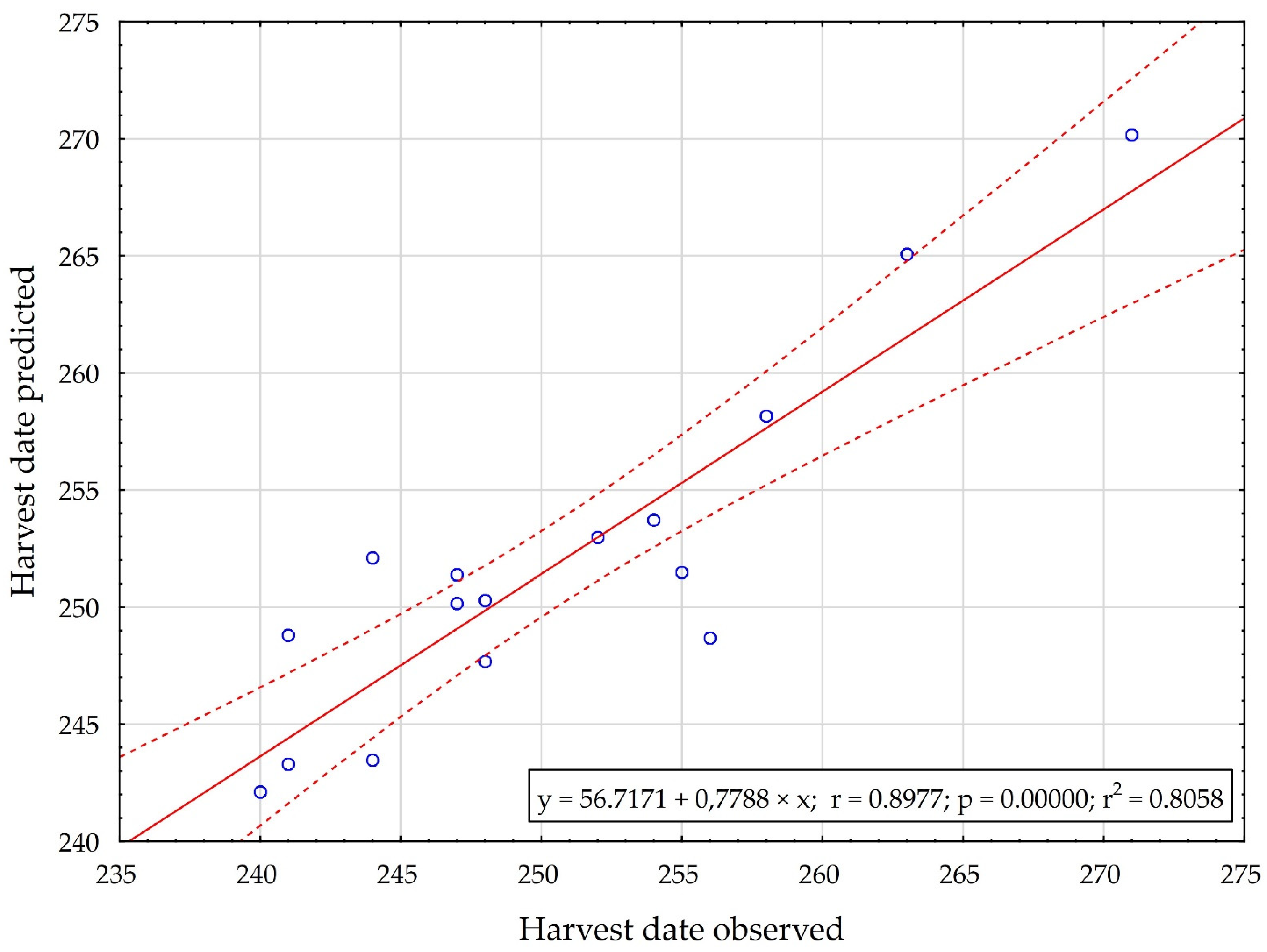 Agriculture 12 00754 g005 Agriculture 12 00754 g005