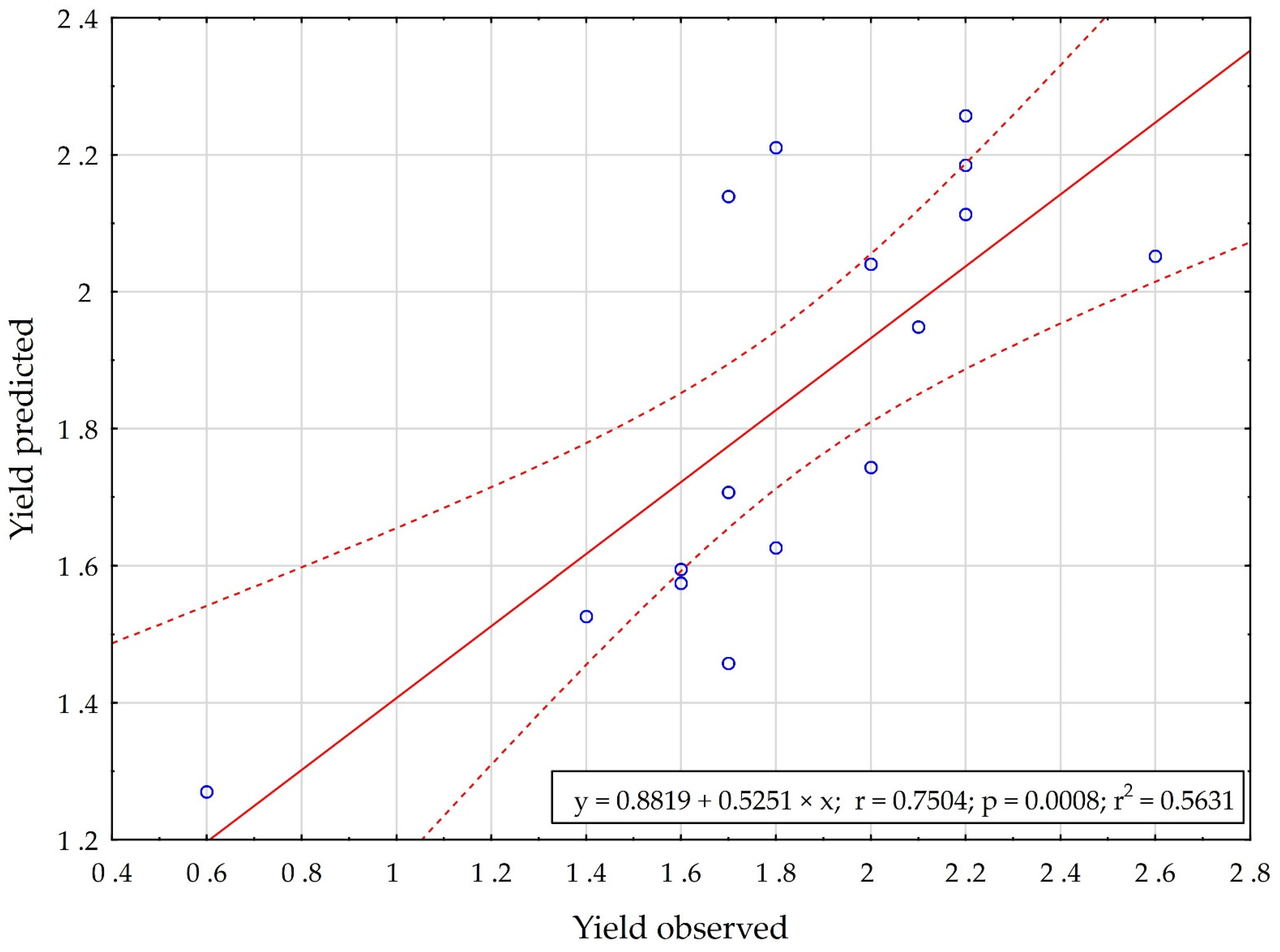 Agriculture 12 00754 g006 Agriculture 12 00754 g006