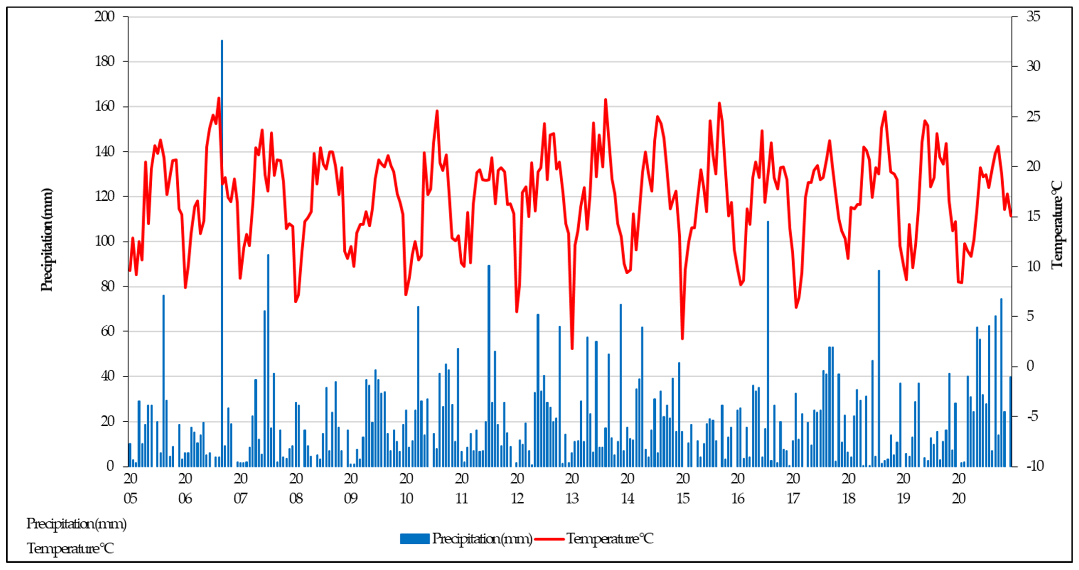 Agriculture 12 00754 g0a1 Agriculture 12 00754 g0a1