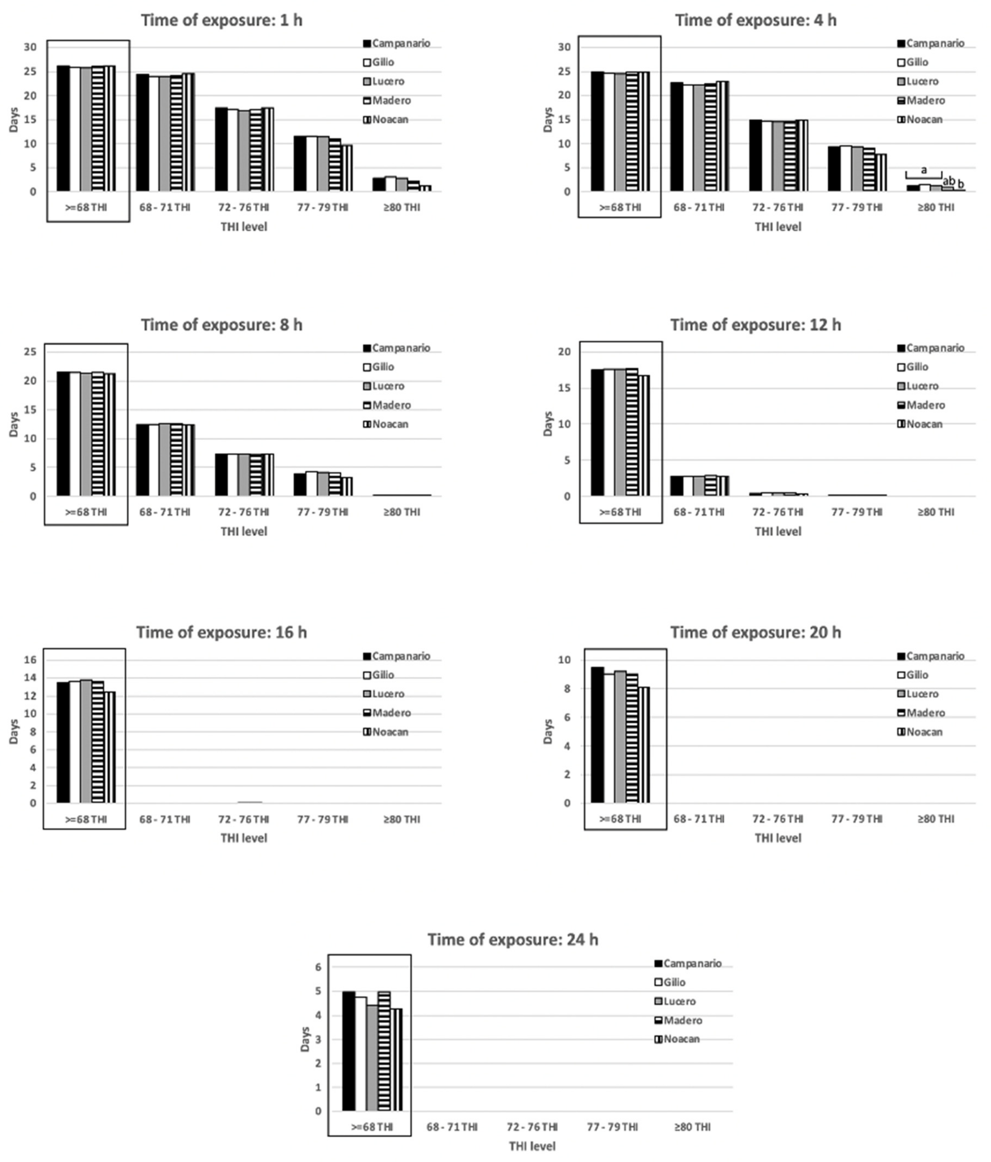 Agriculture 12 00760 g004