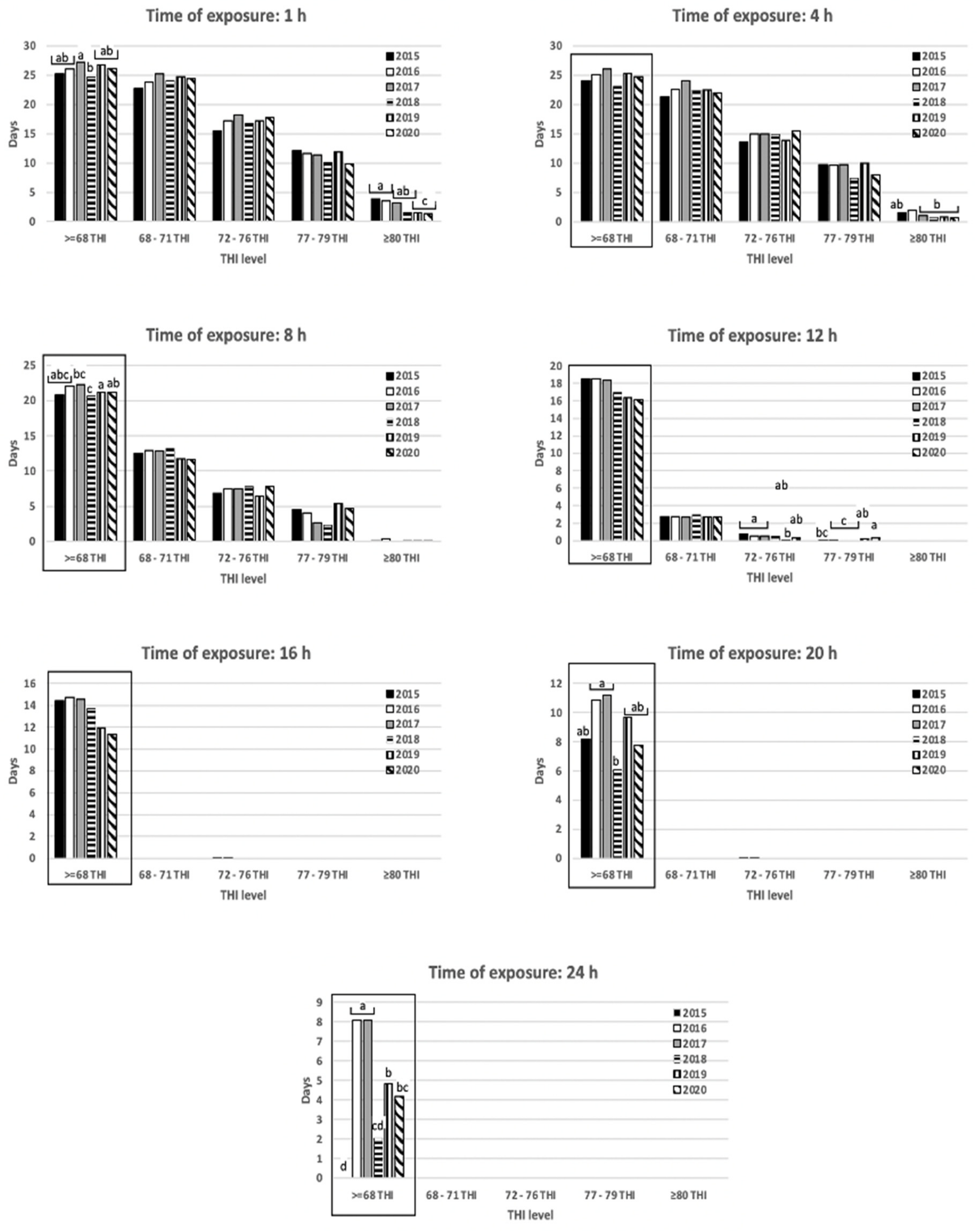 Agriculture 12 00760 g005