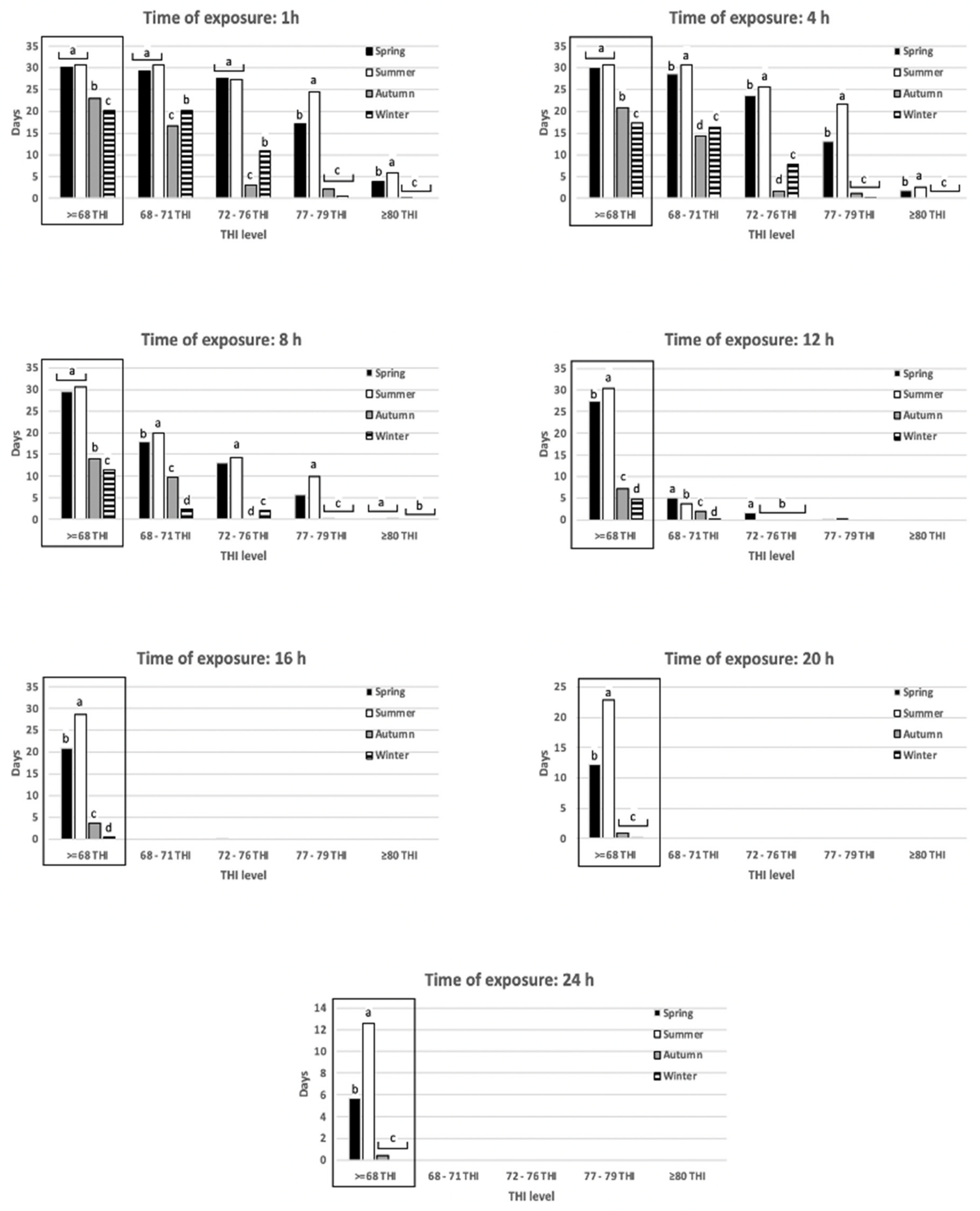 Agriculture 12 00760 g006