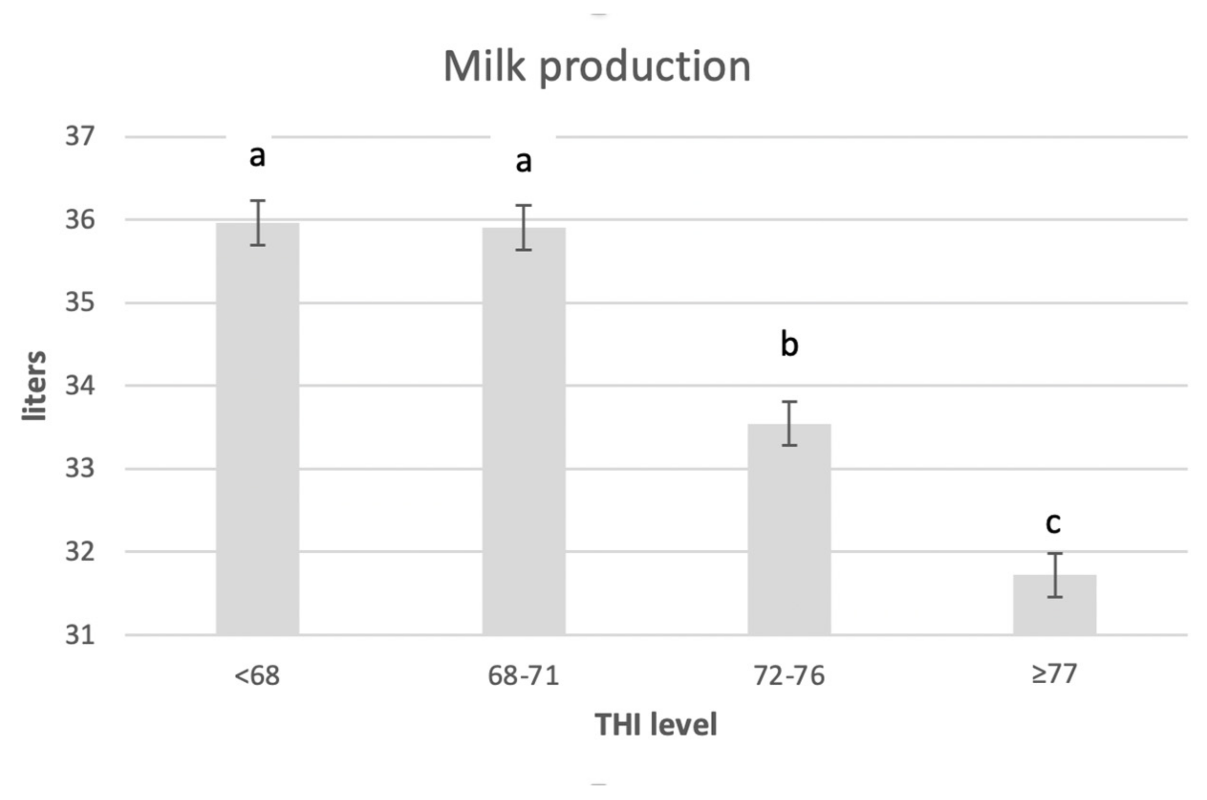 Agriculture 12 00760 g007