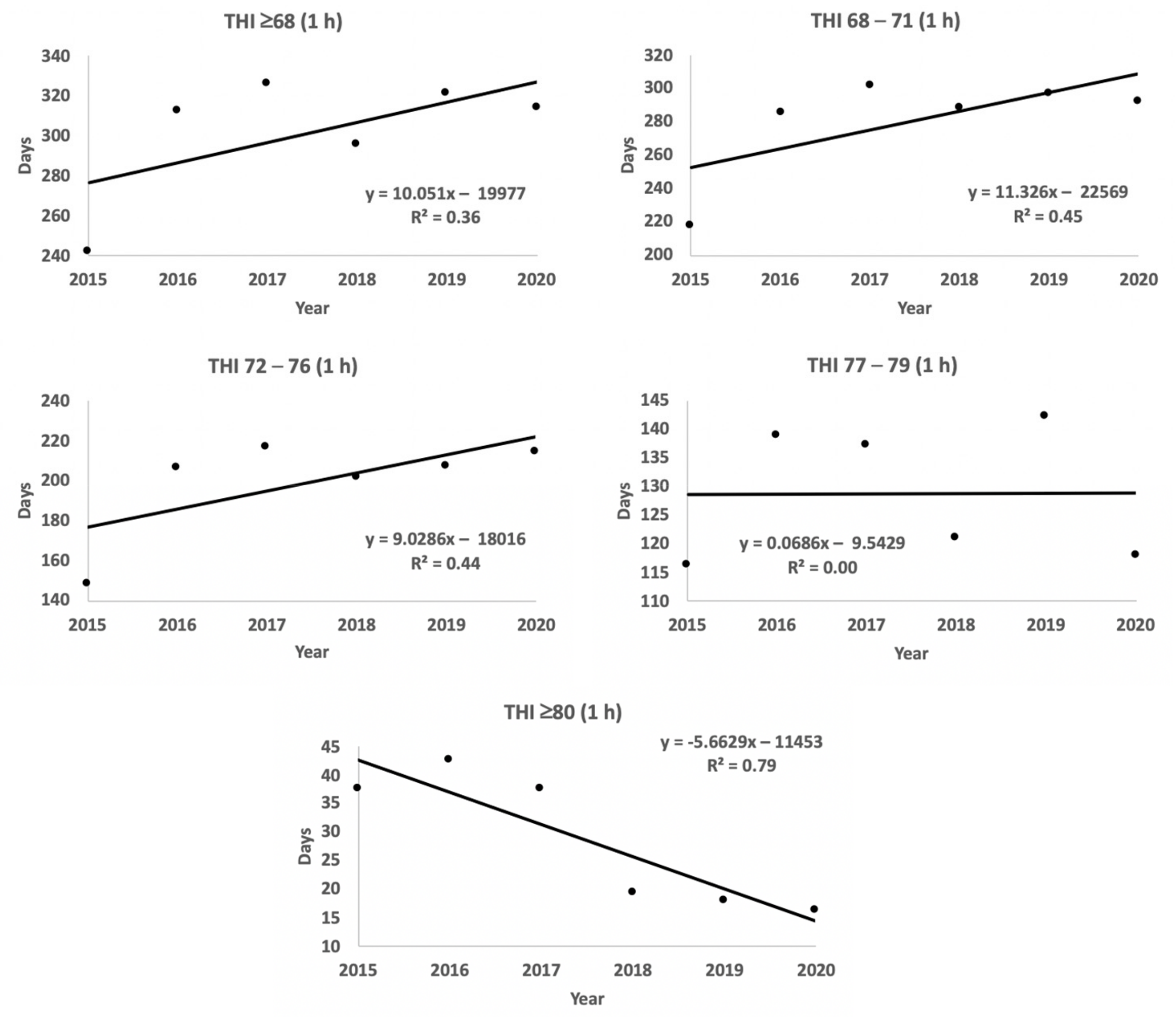 Agriculture 12 00760 g008