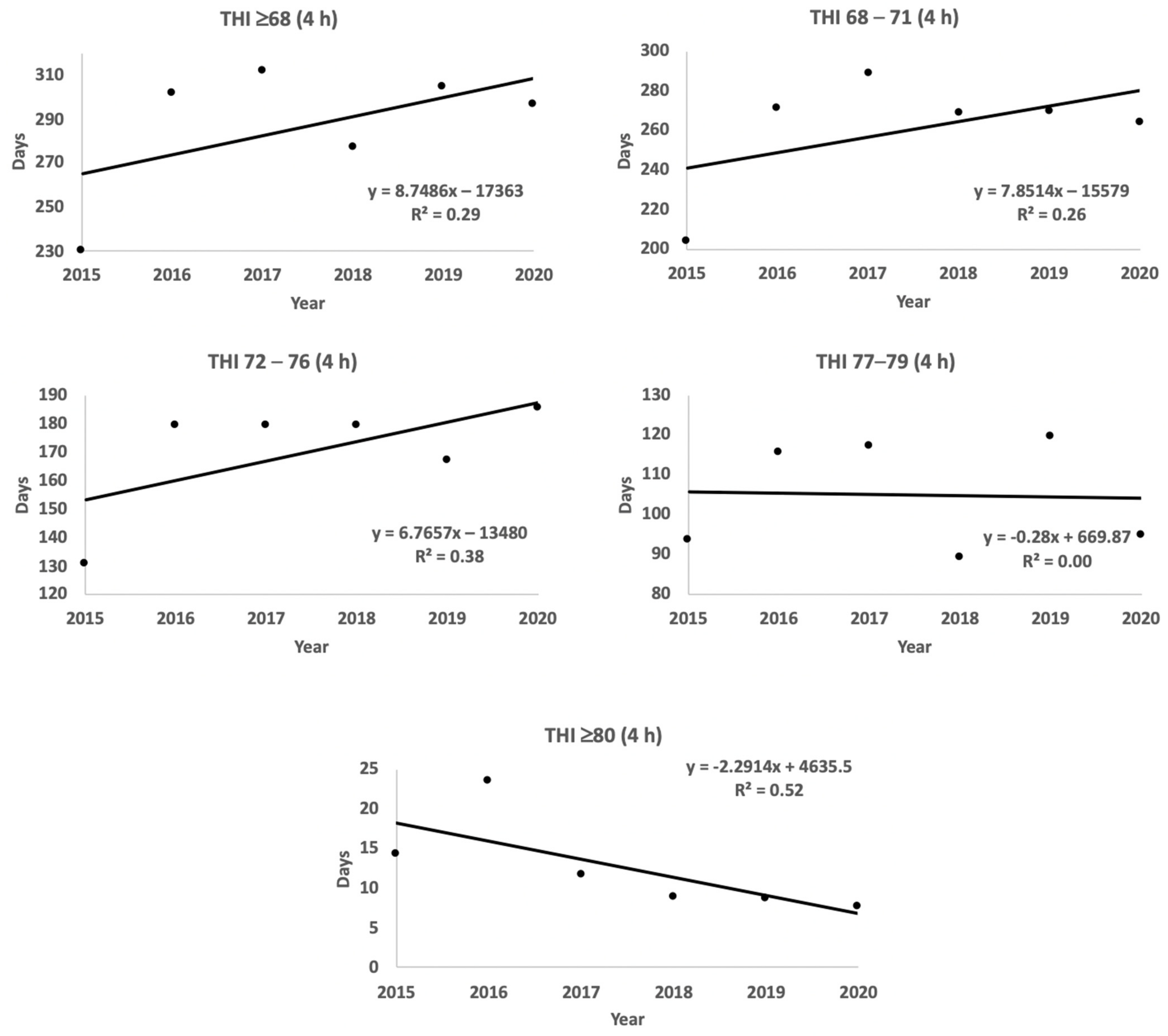 Agriculture 12 00760 g009
