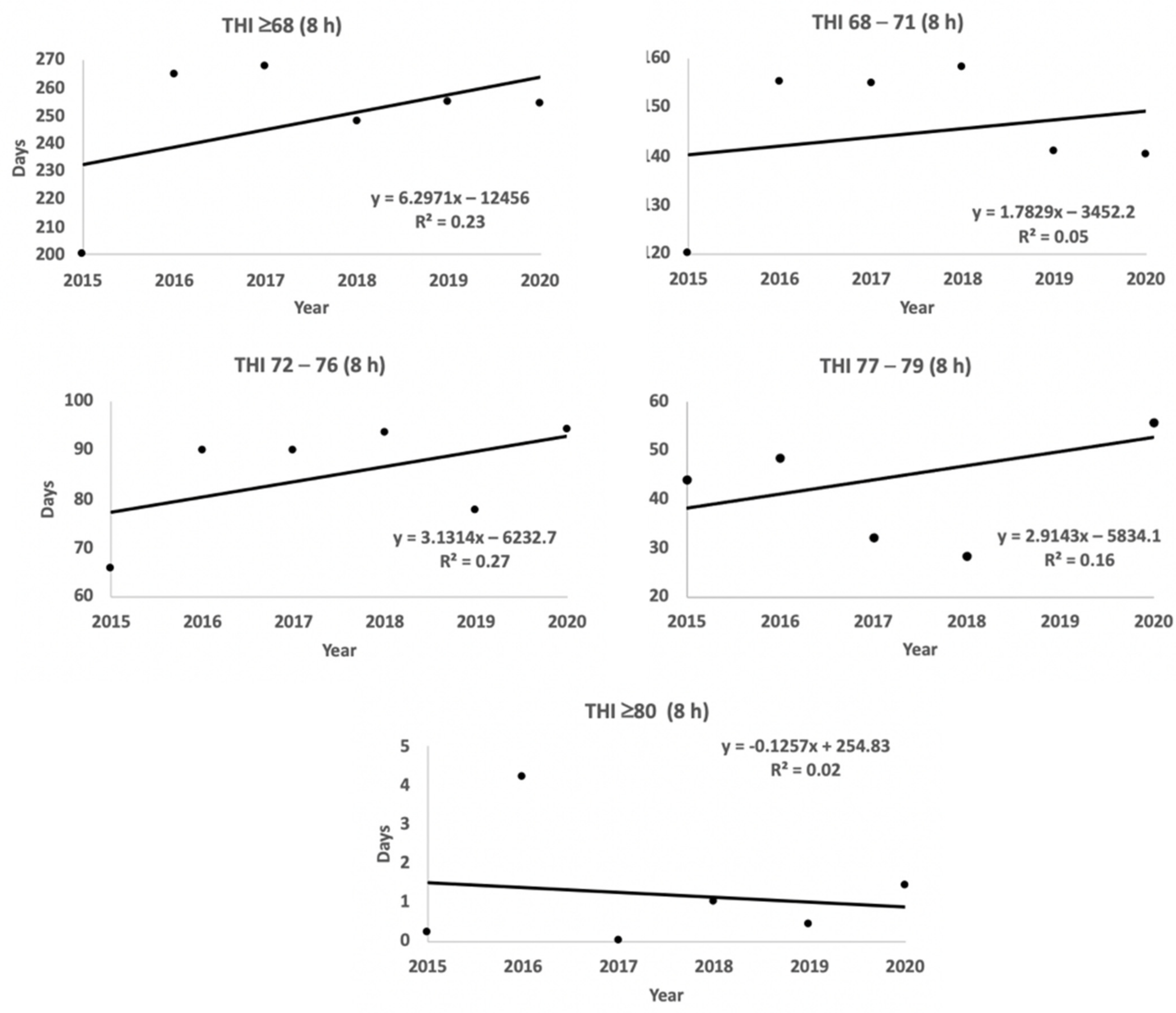 Agriculture 12 00760 g010