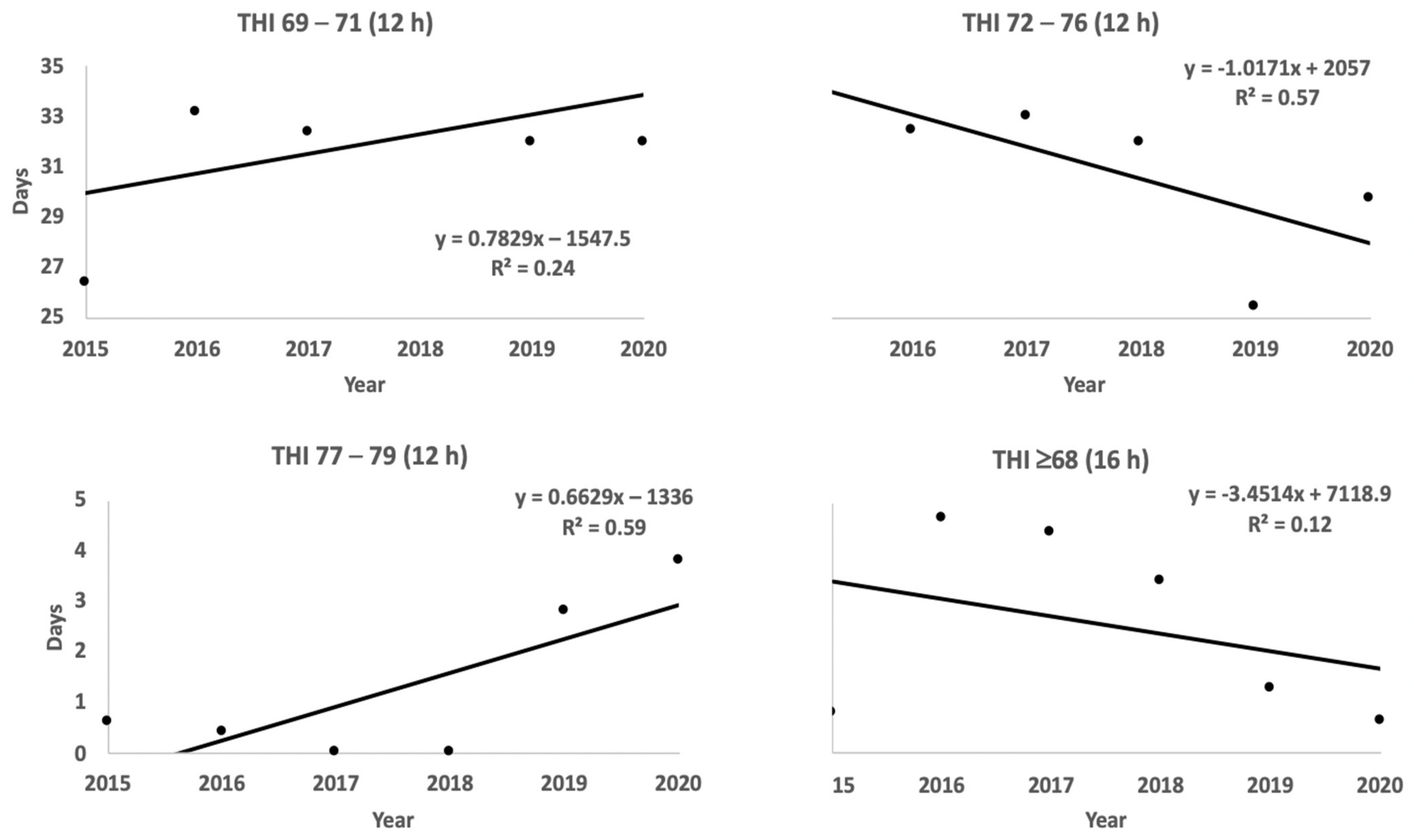 Agriculture 12 00760 g011