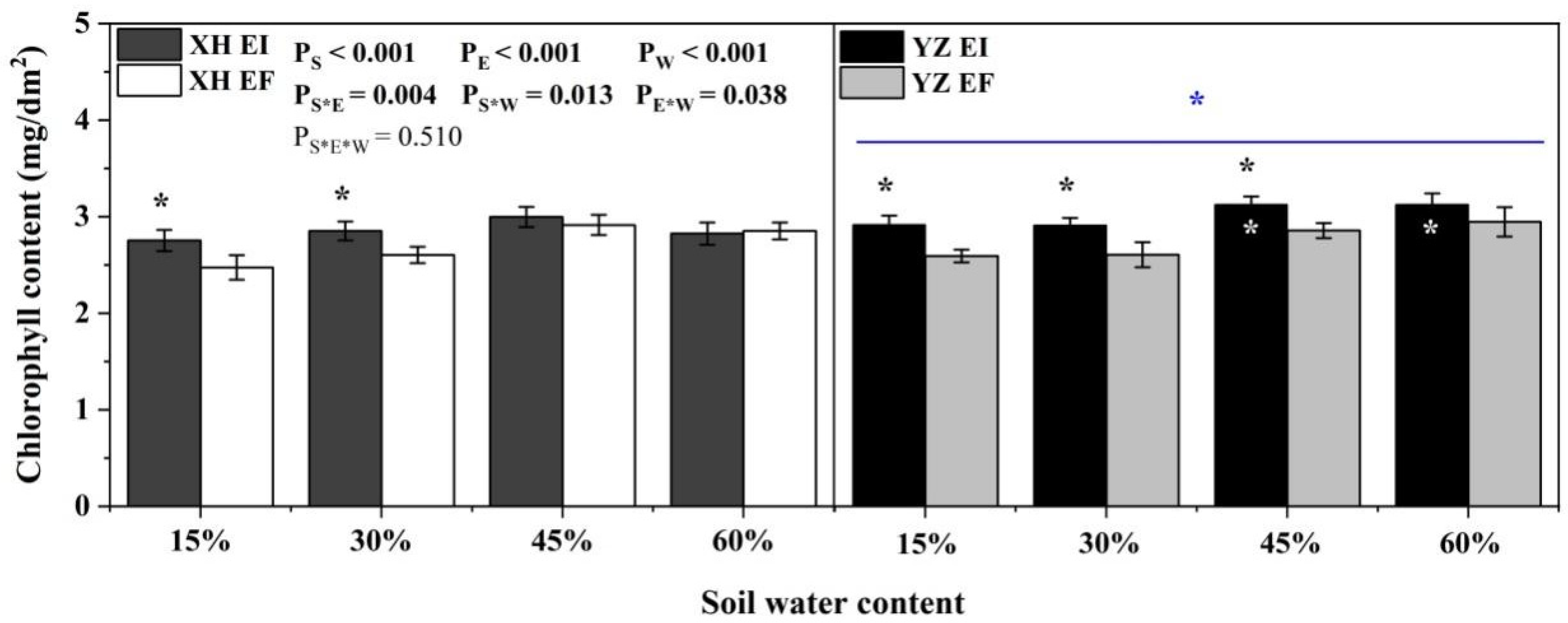 Agriculture 12 00761 g005