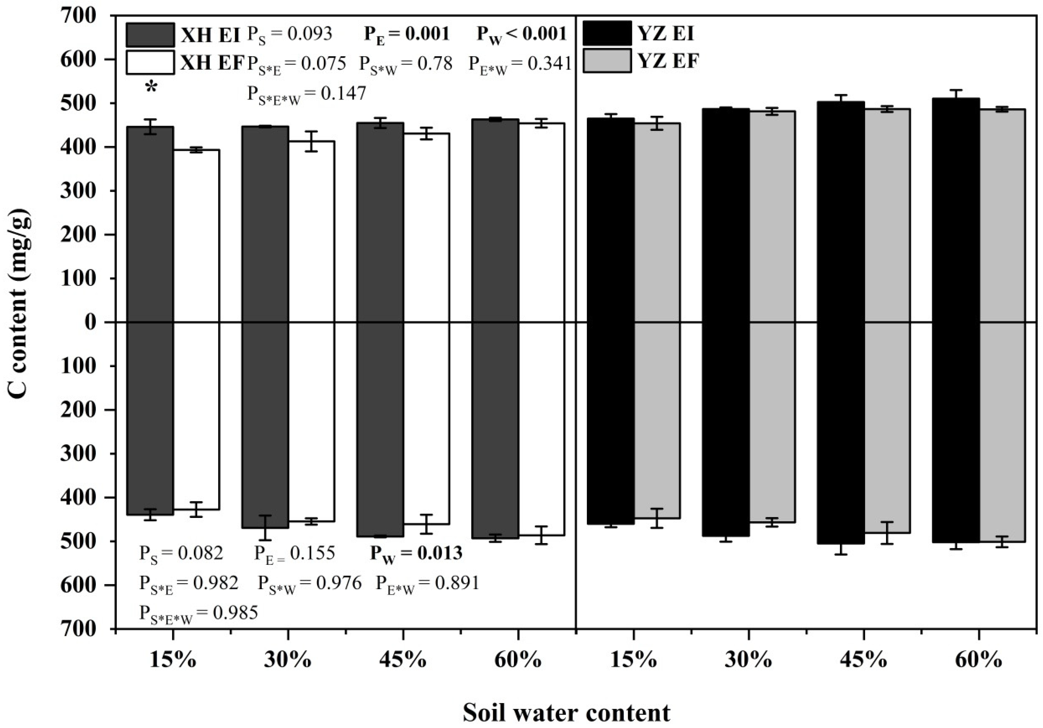 Agriculture 12 00761 g007
