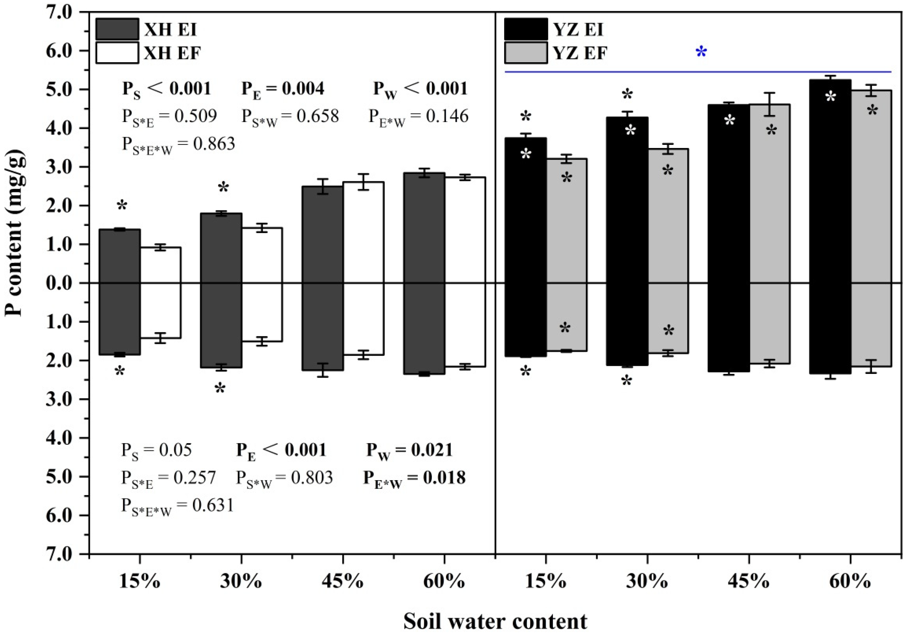 Agriculture 12 00761 g009