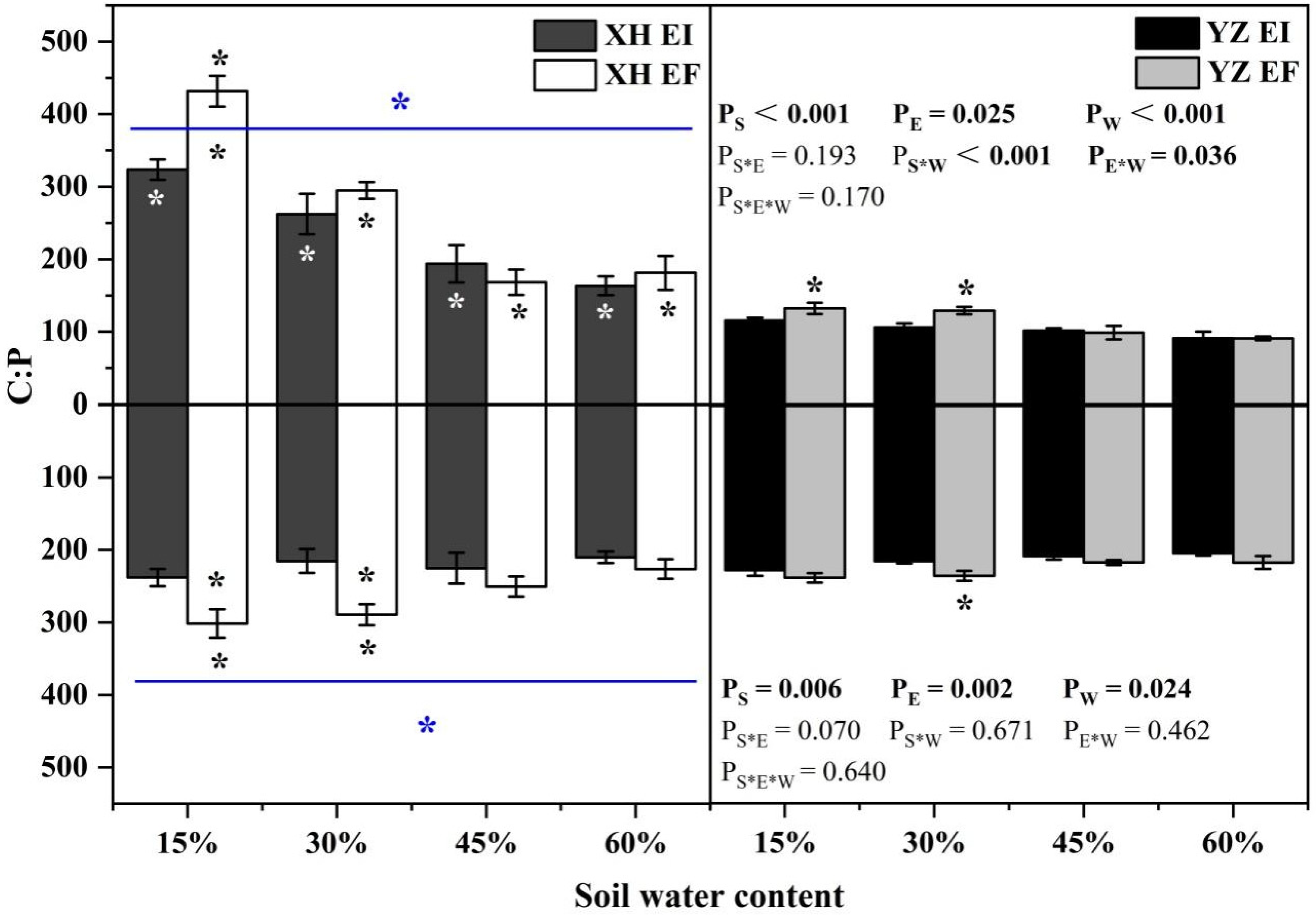 Agriculture 12 00761 g011