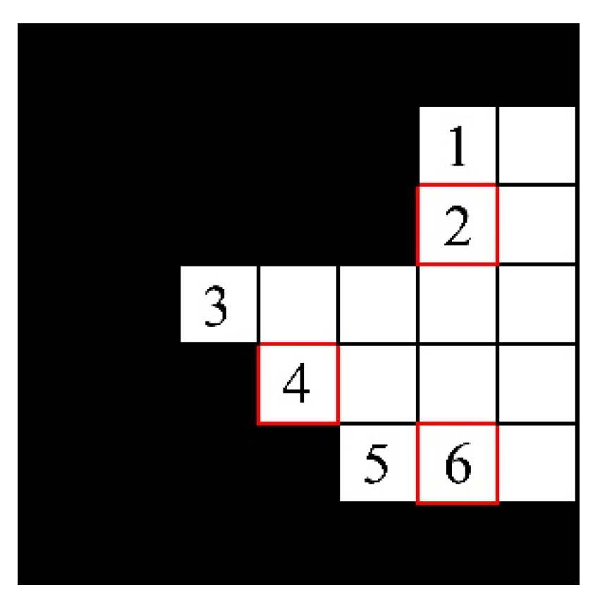 Agriculture 12 00766 g008