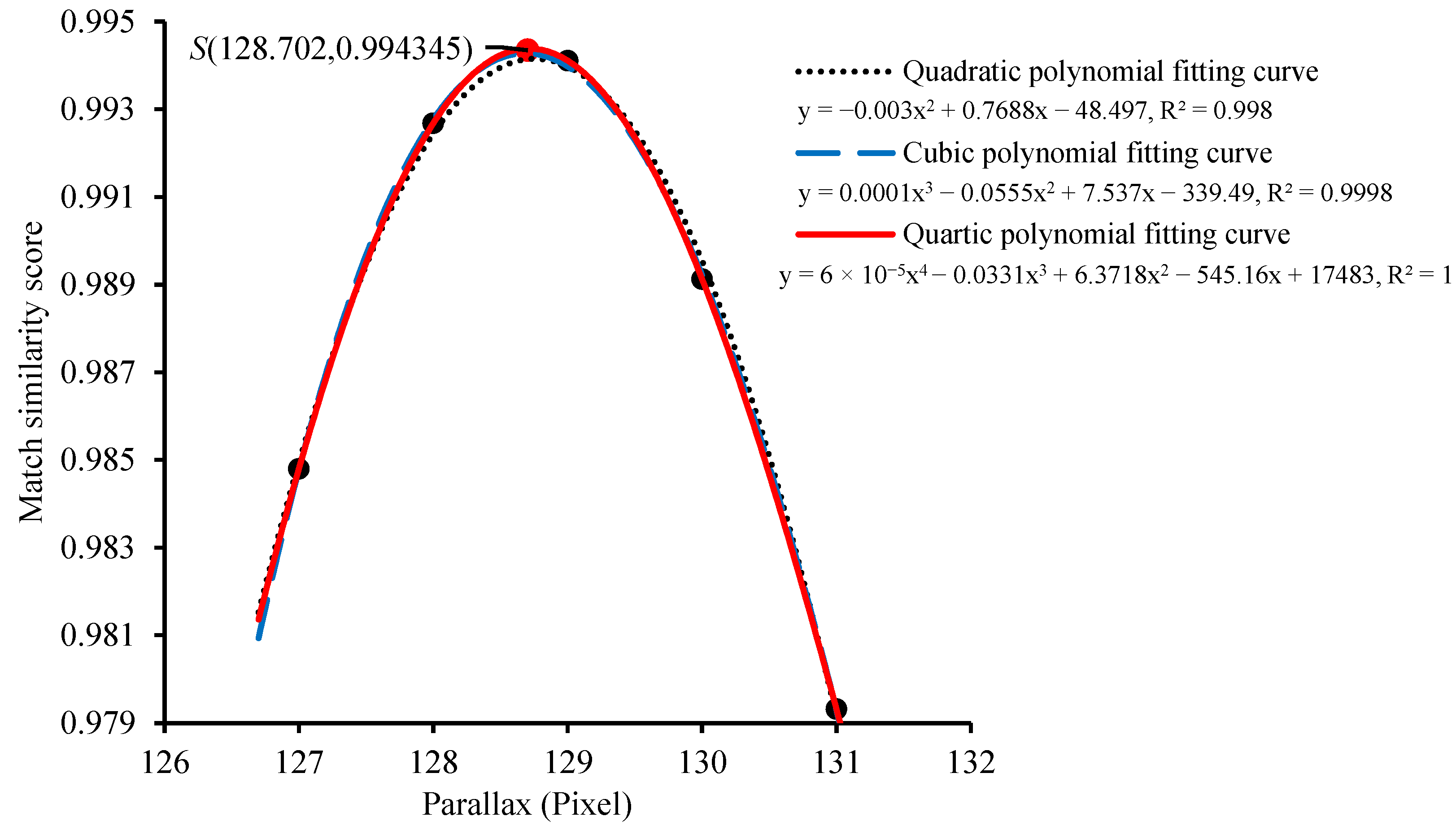 Agriculture 12 00766 g013