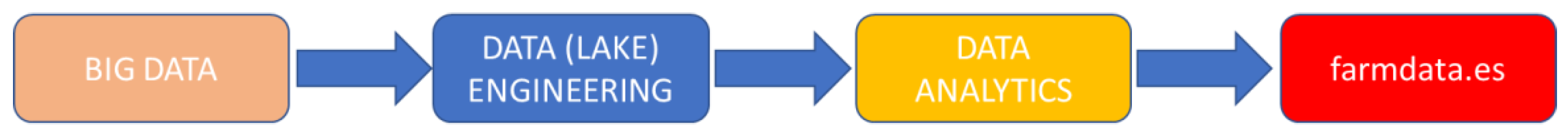 Agriculture 12 00767 g002