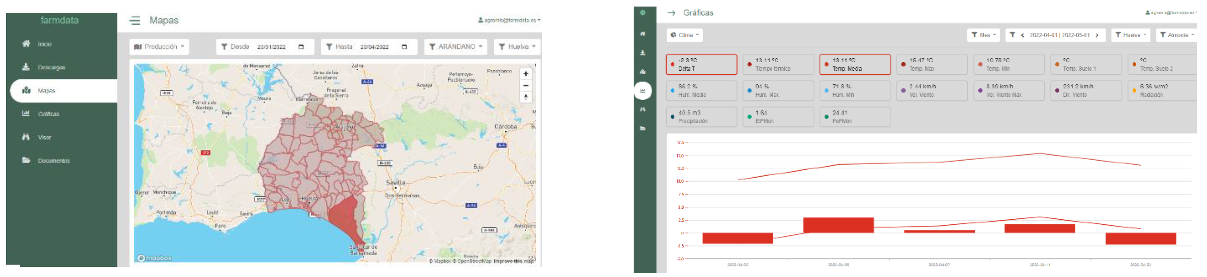 Agriculture 12 00767 g004b