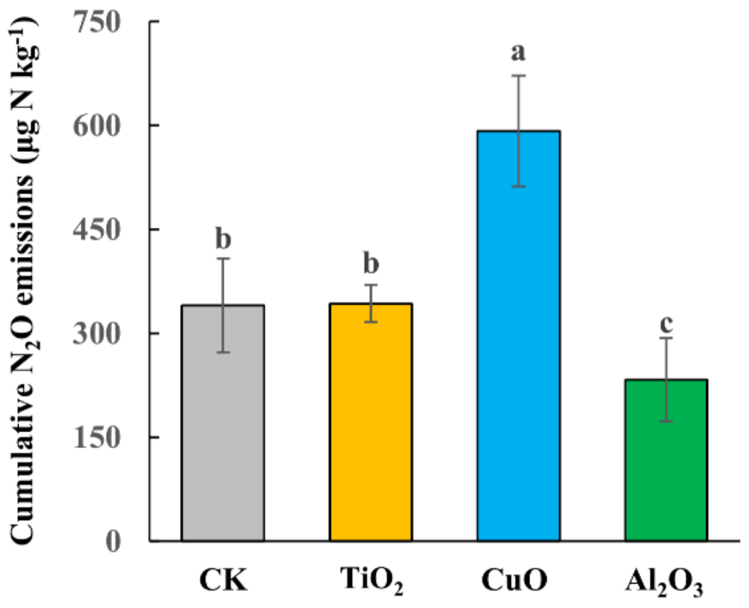 Agriculture 12 00770 g002