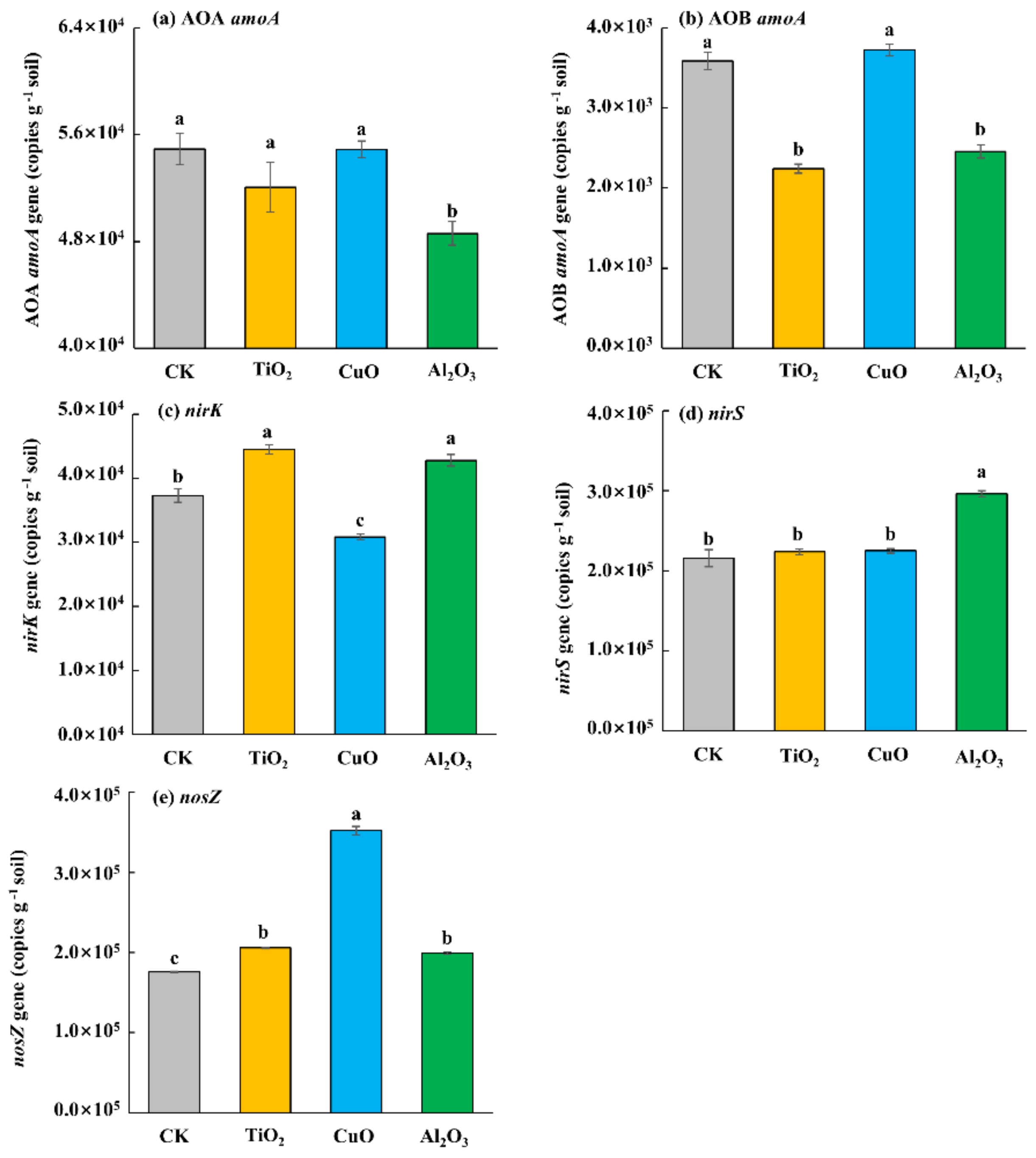 Agriculture 12 00770 g003