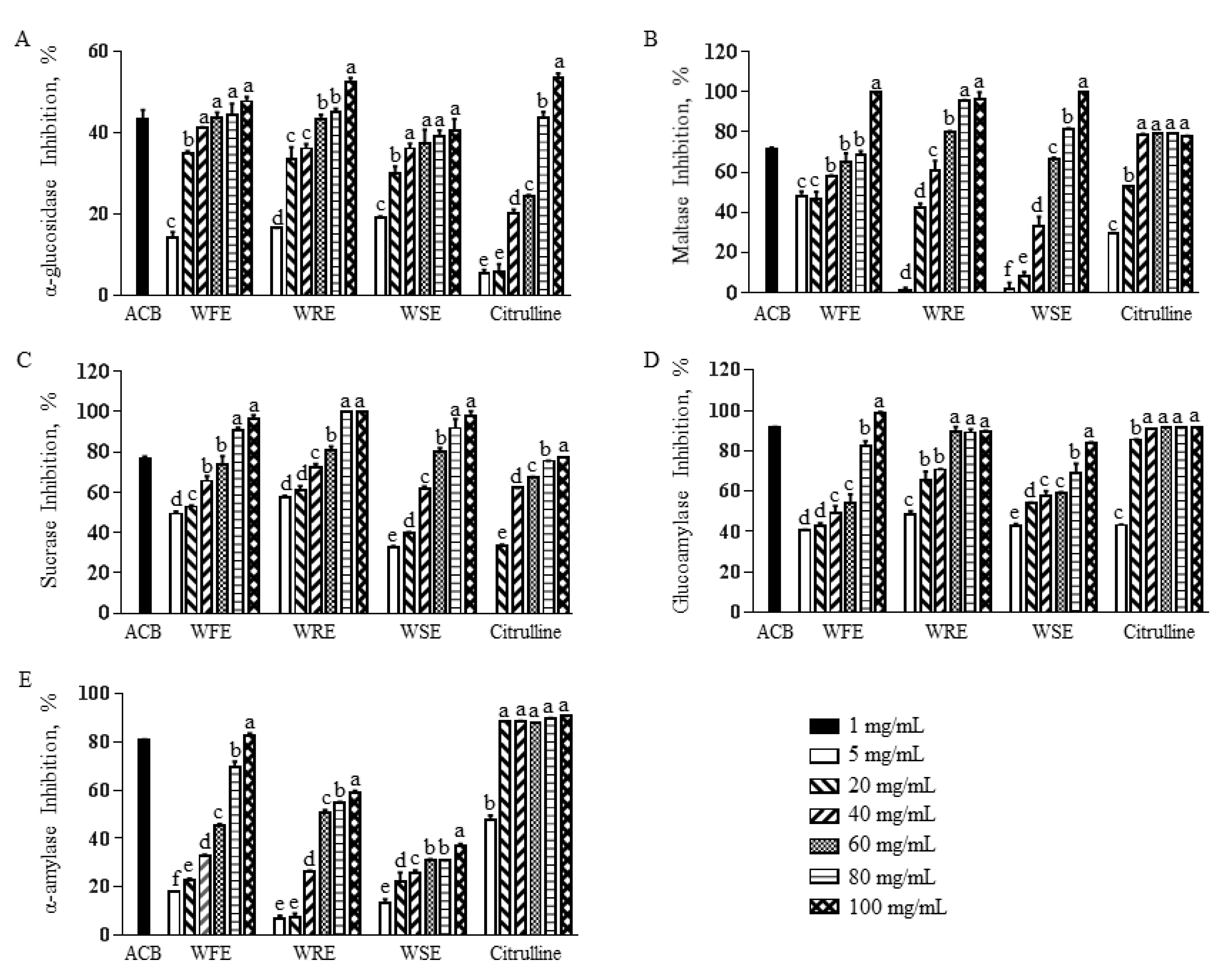 Agriculture 12 00772 g001