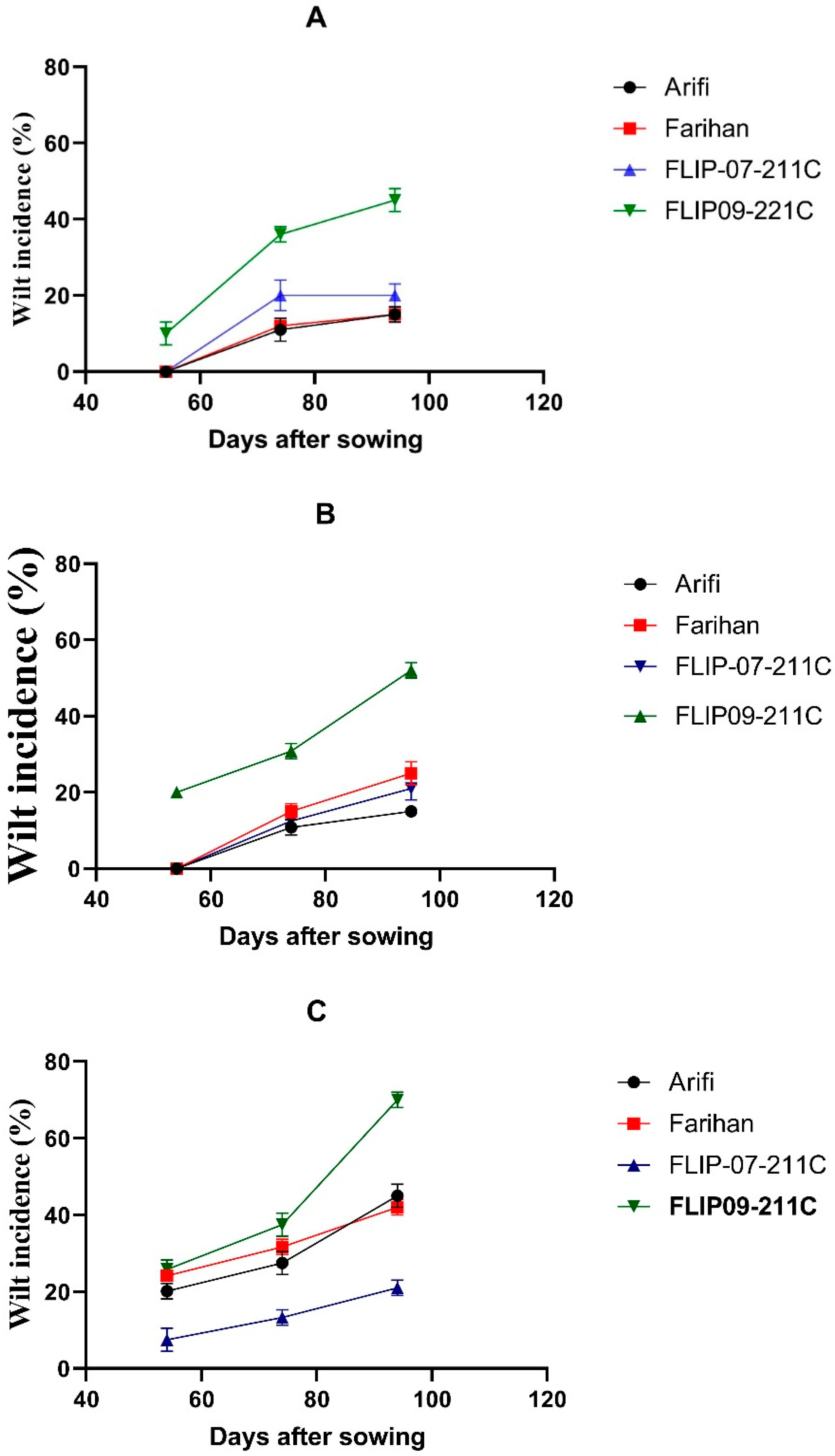 Agriculture 12 00773 g002