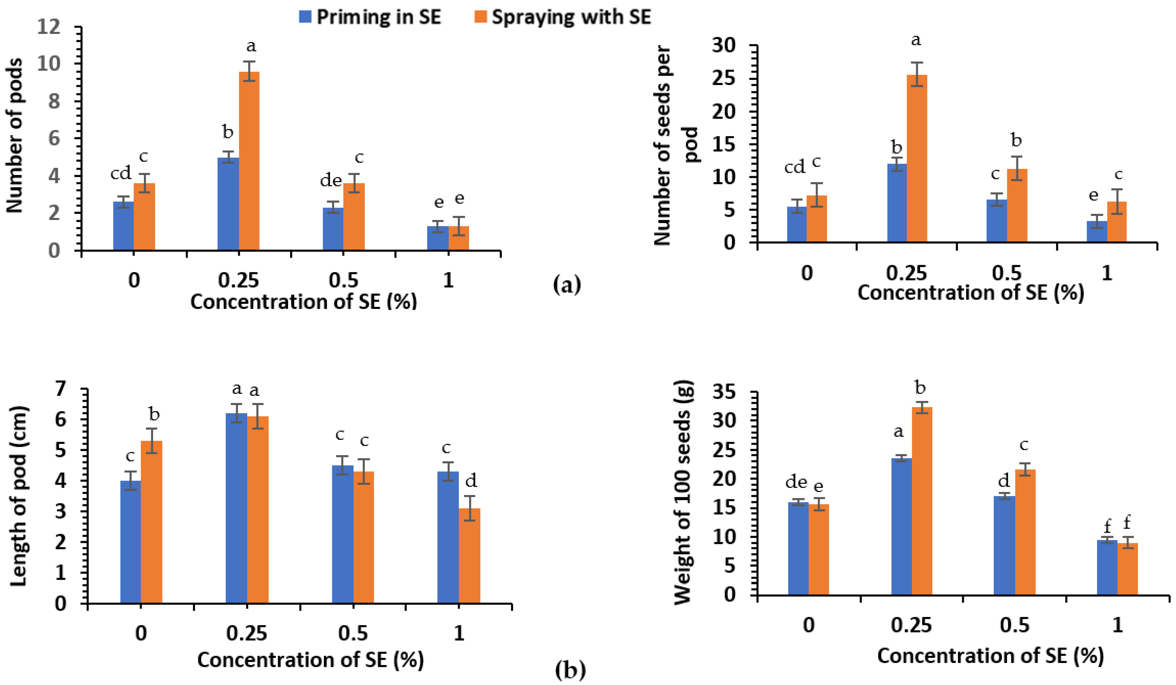 Agriculture 12 00781 g001