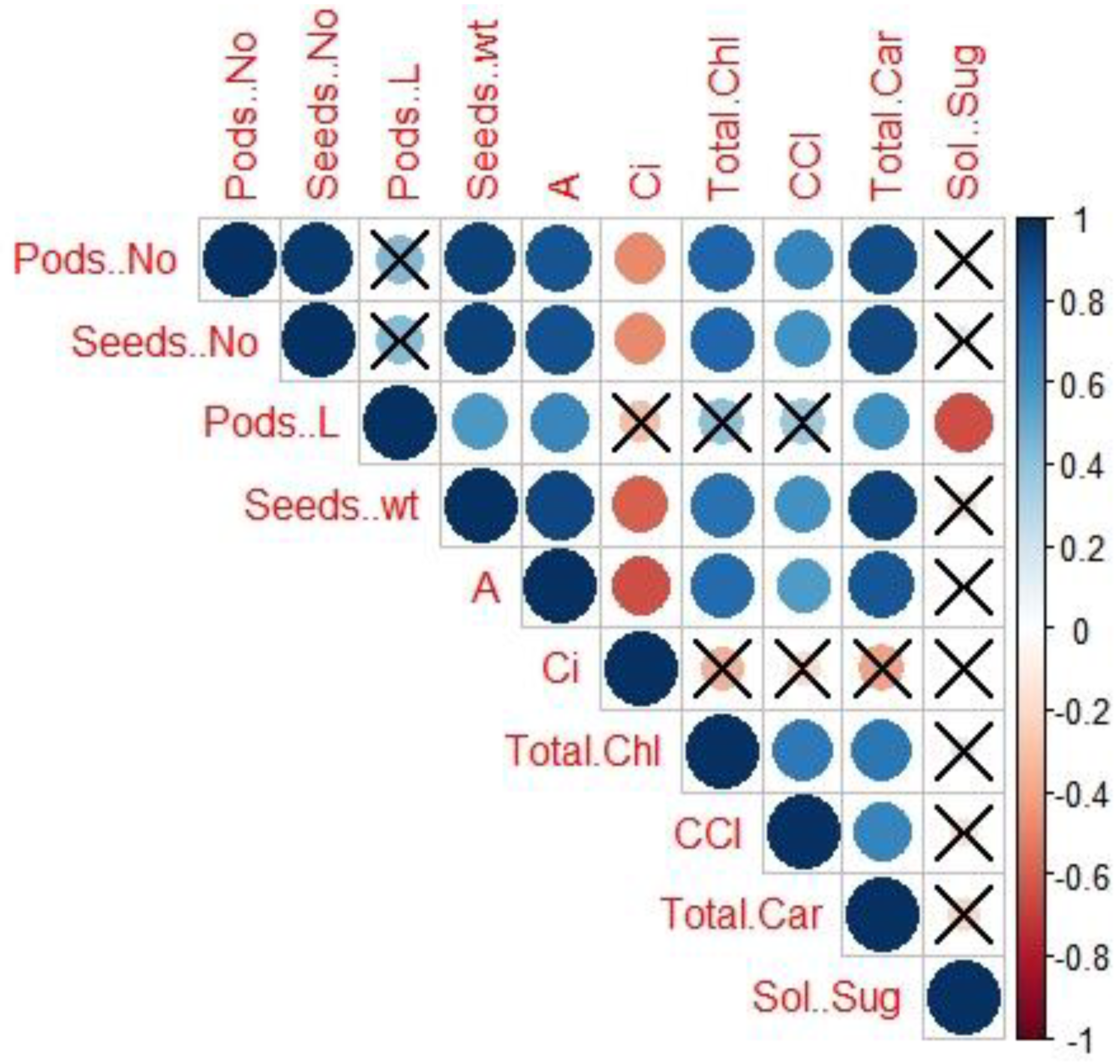 Agriculture 12 00781 g003