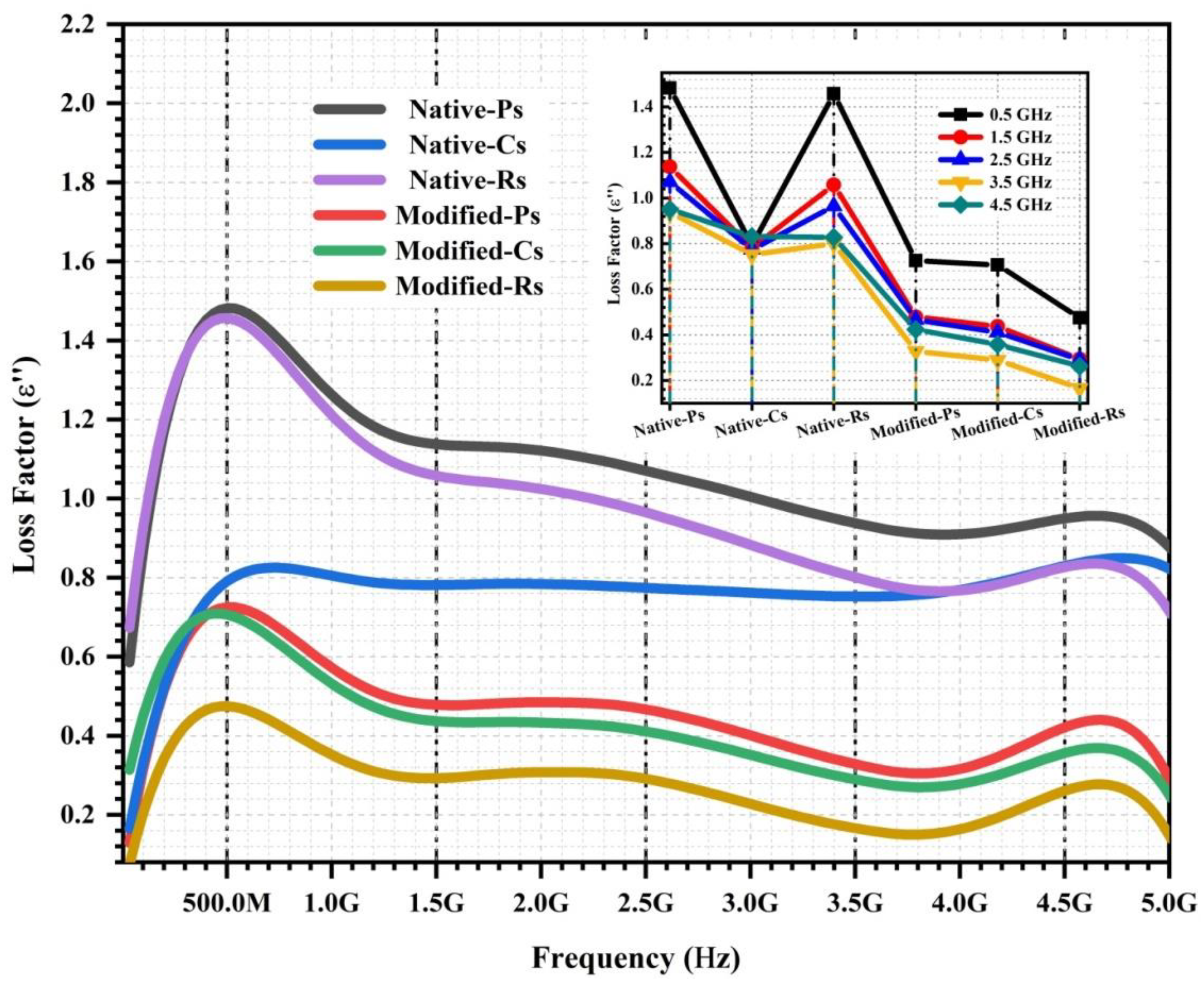 Agriculture 12 00783 g005