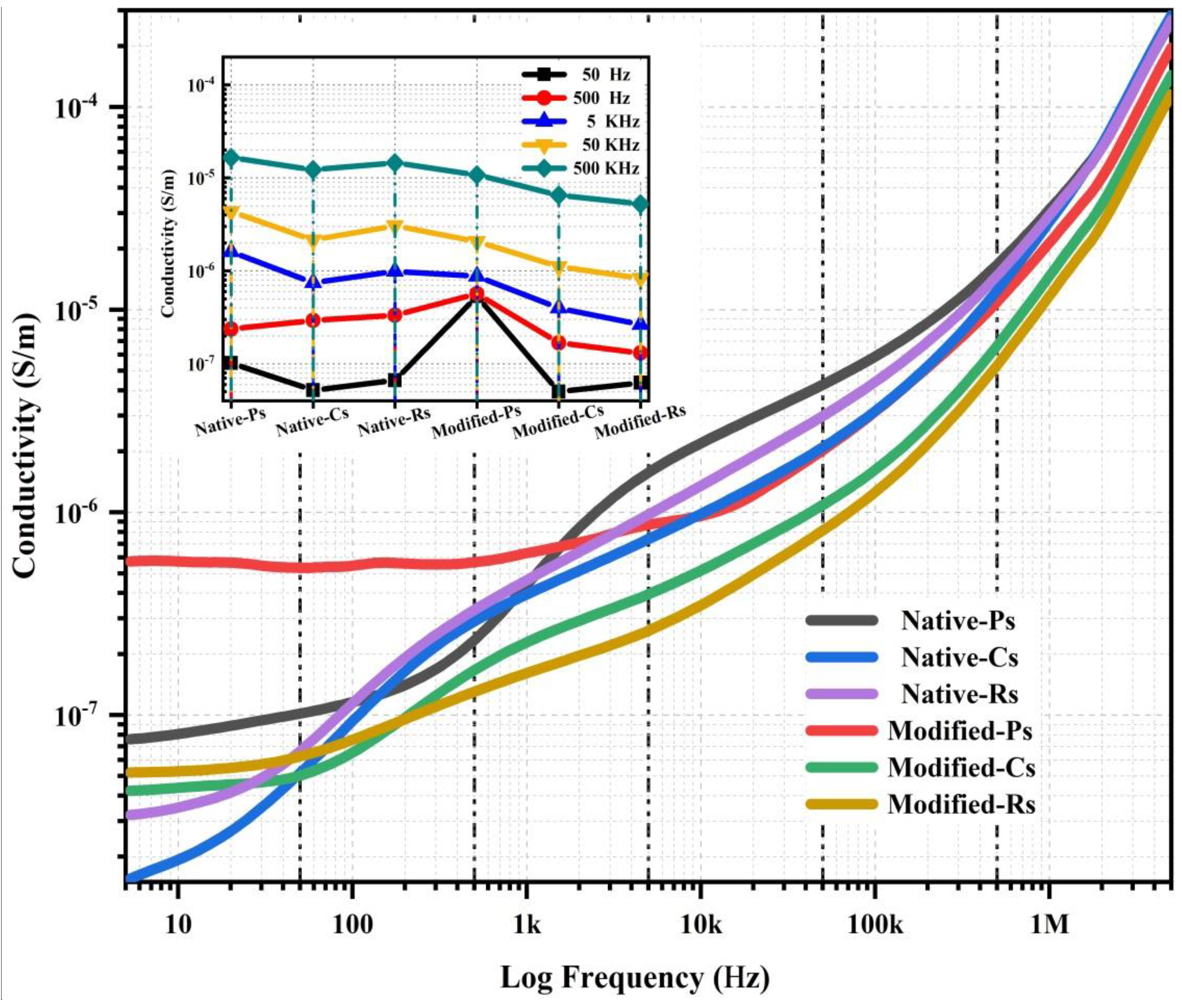 Agriculture 12 00783 g007
