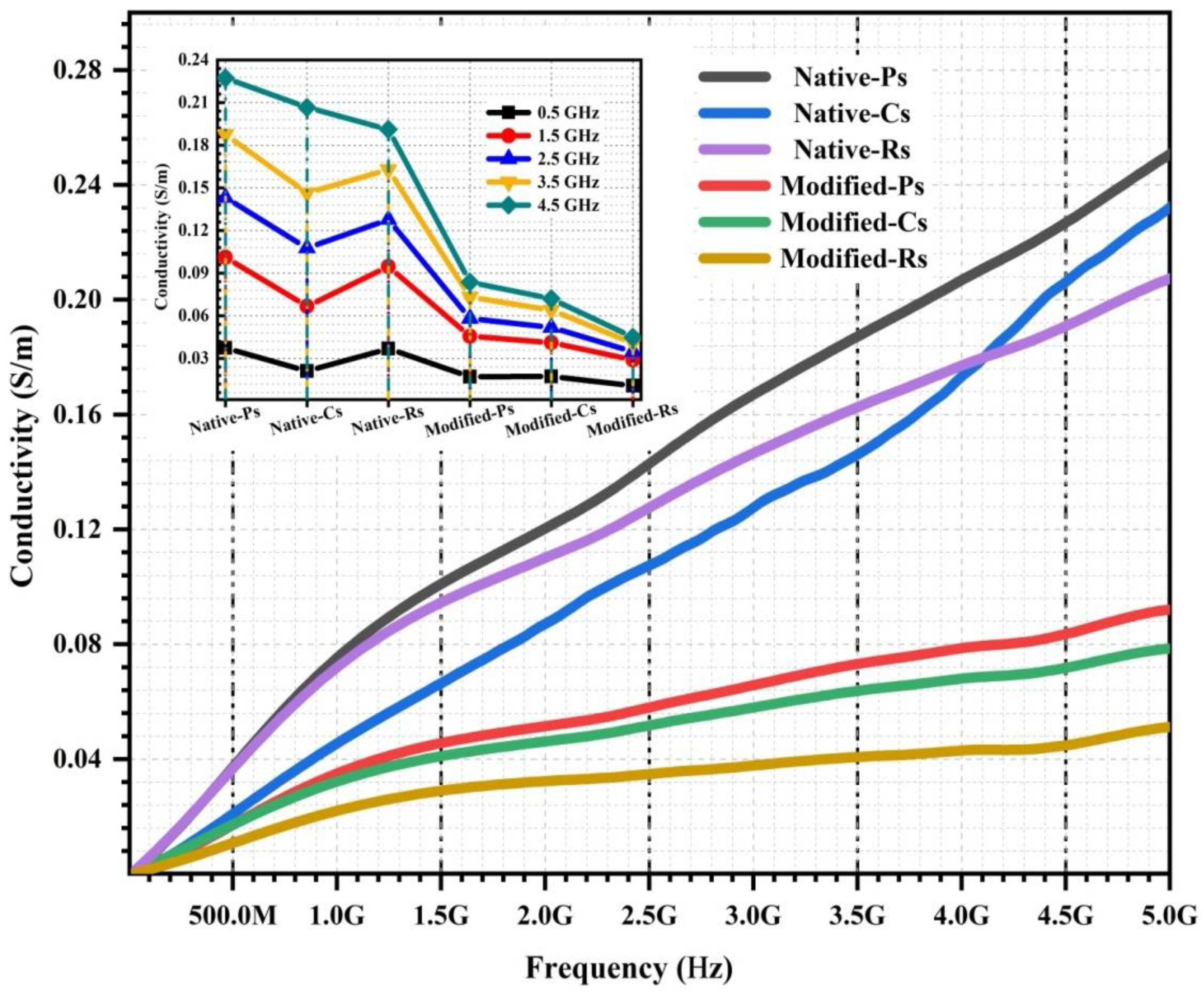 Agriculture 12 00783 g008
