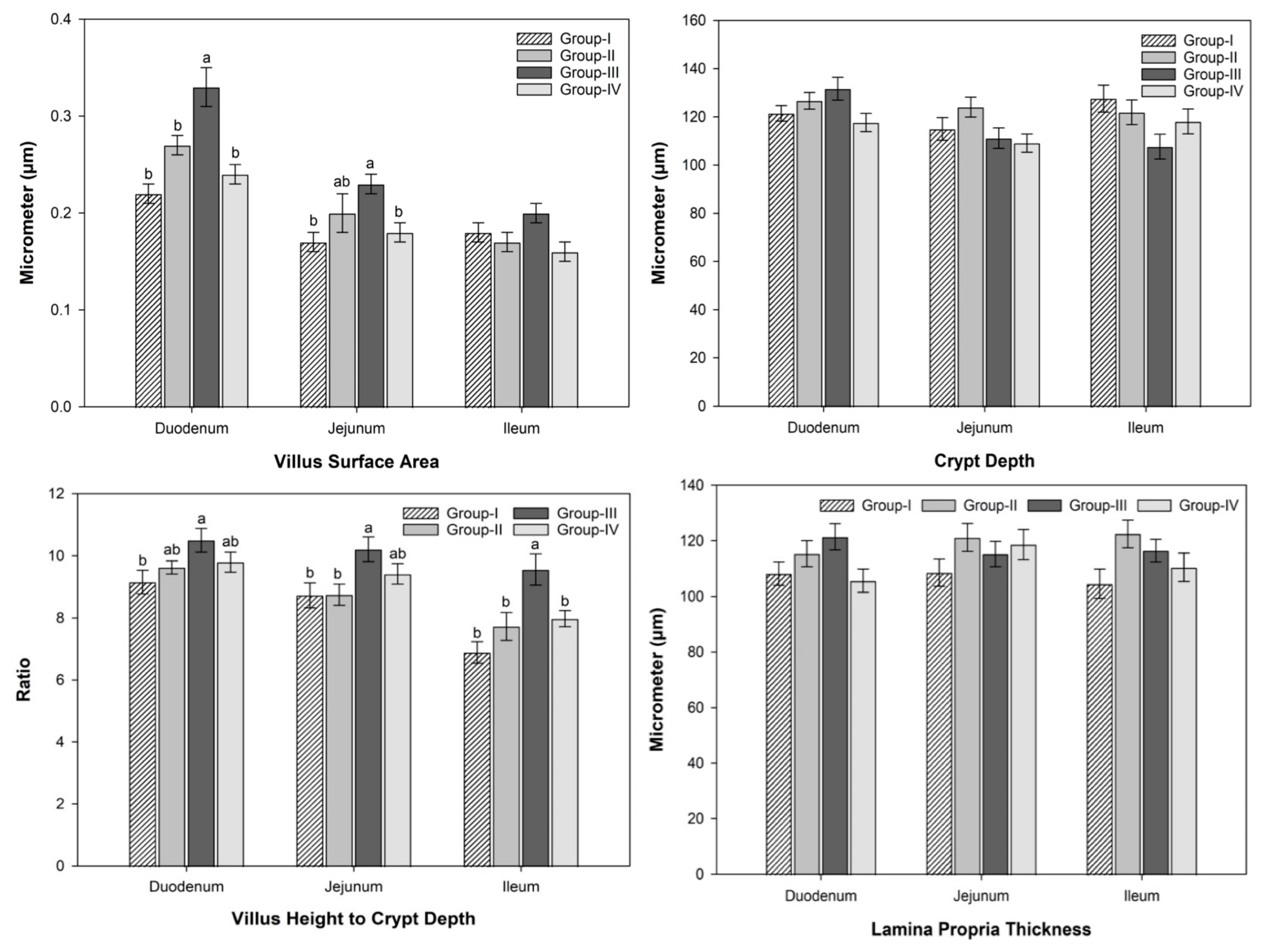 Agriculture 12 00791 g001b