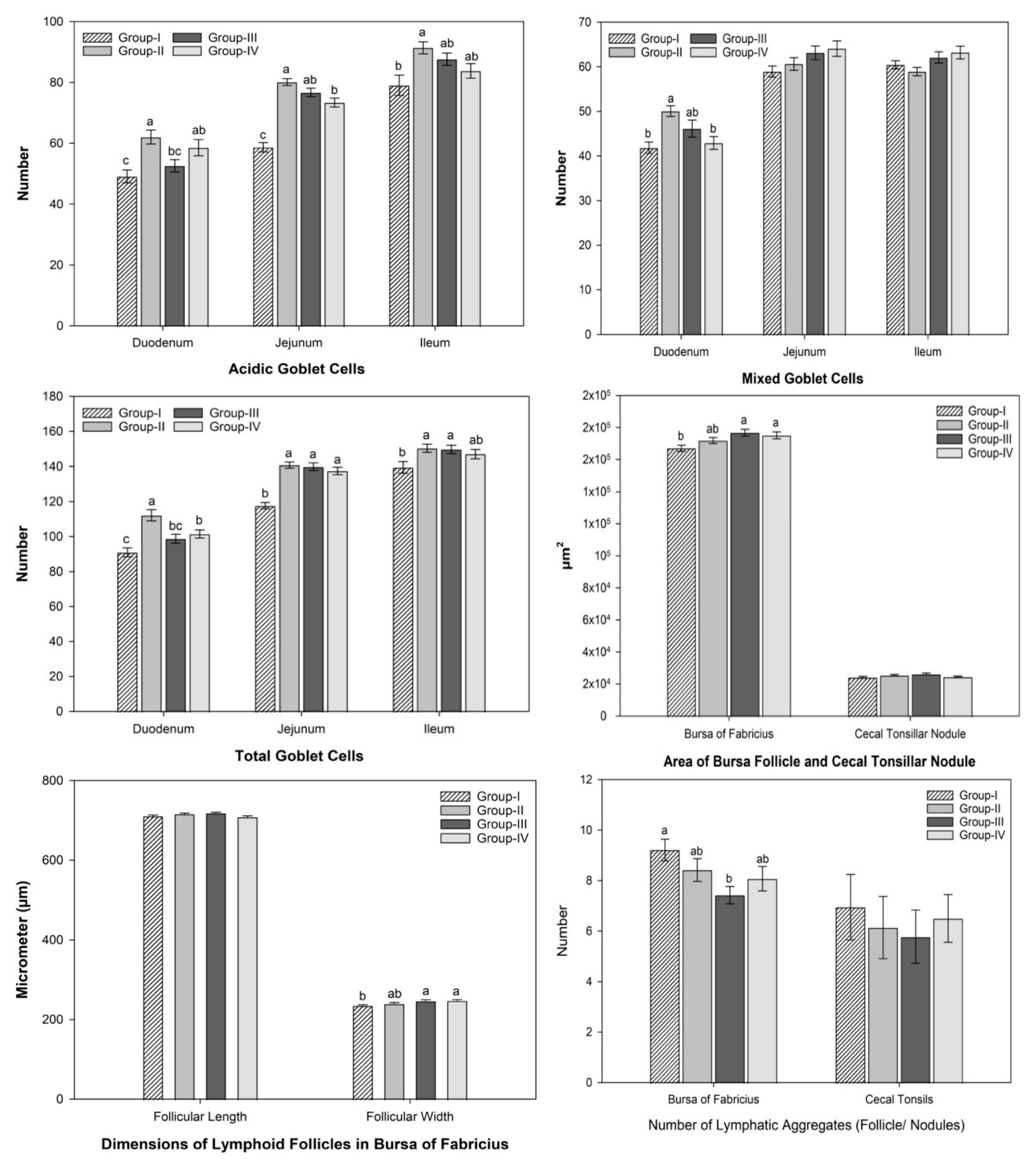 Agriculture 12 00791 g002