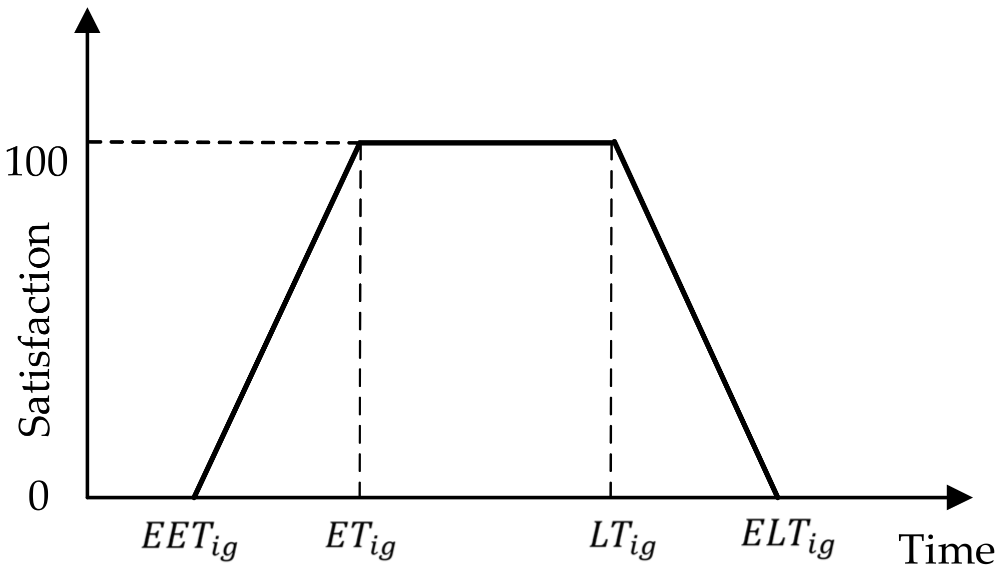 Curved Distance-Time Graphs (GCSE Physics) - Study Mind