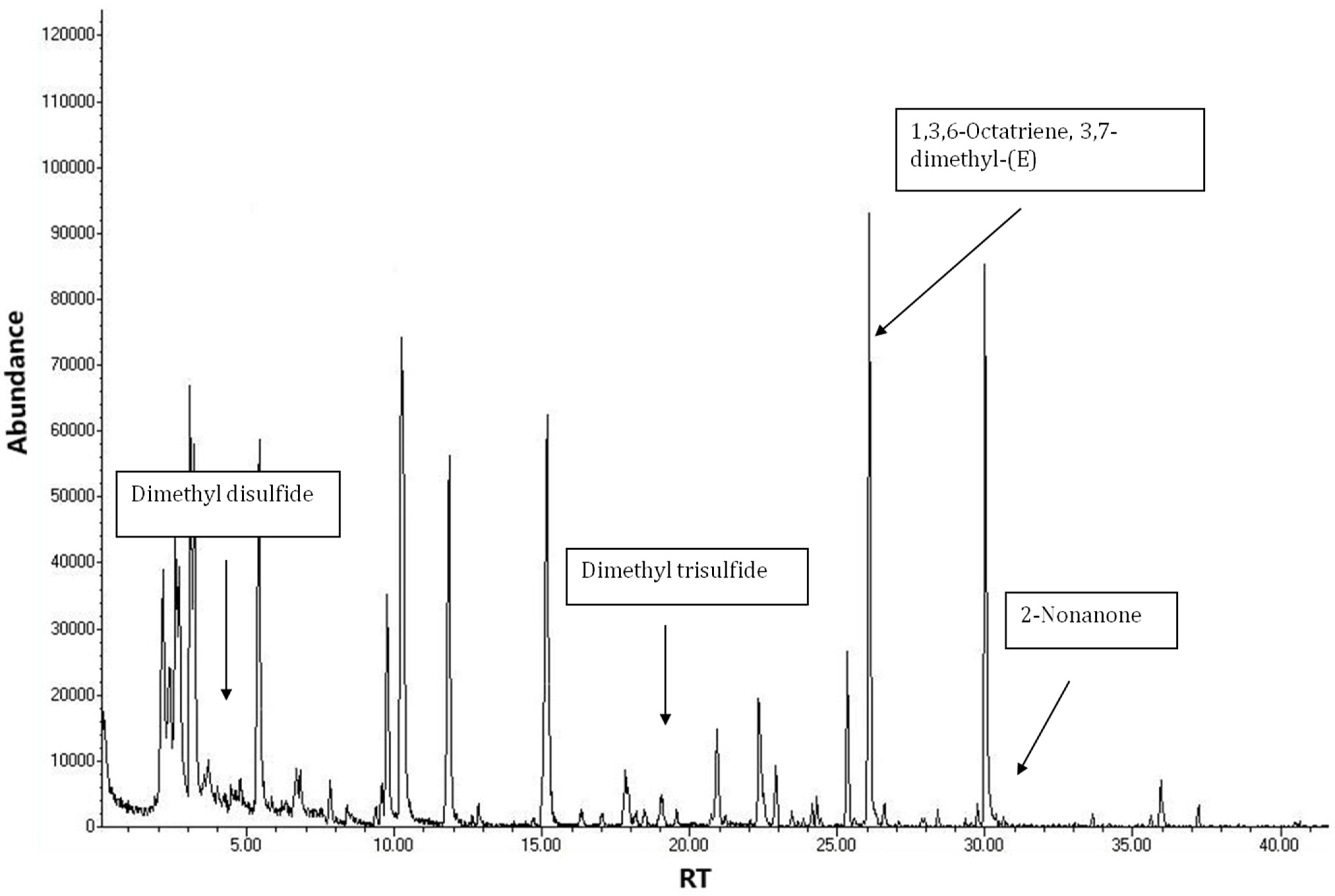 Agriculture 12 00812 g003