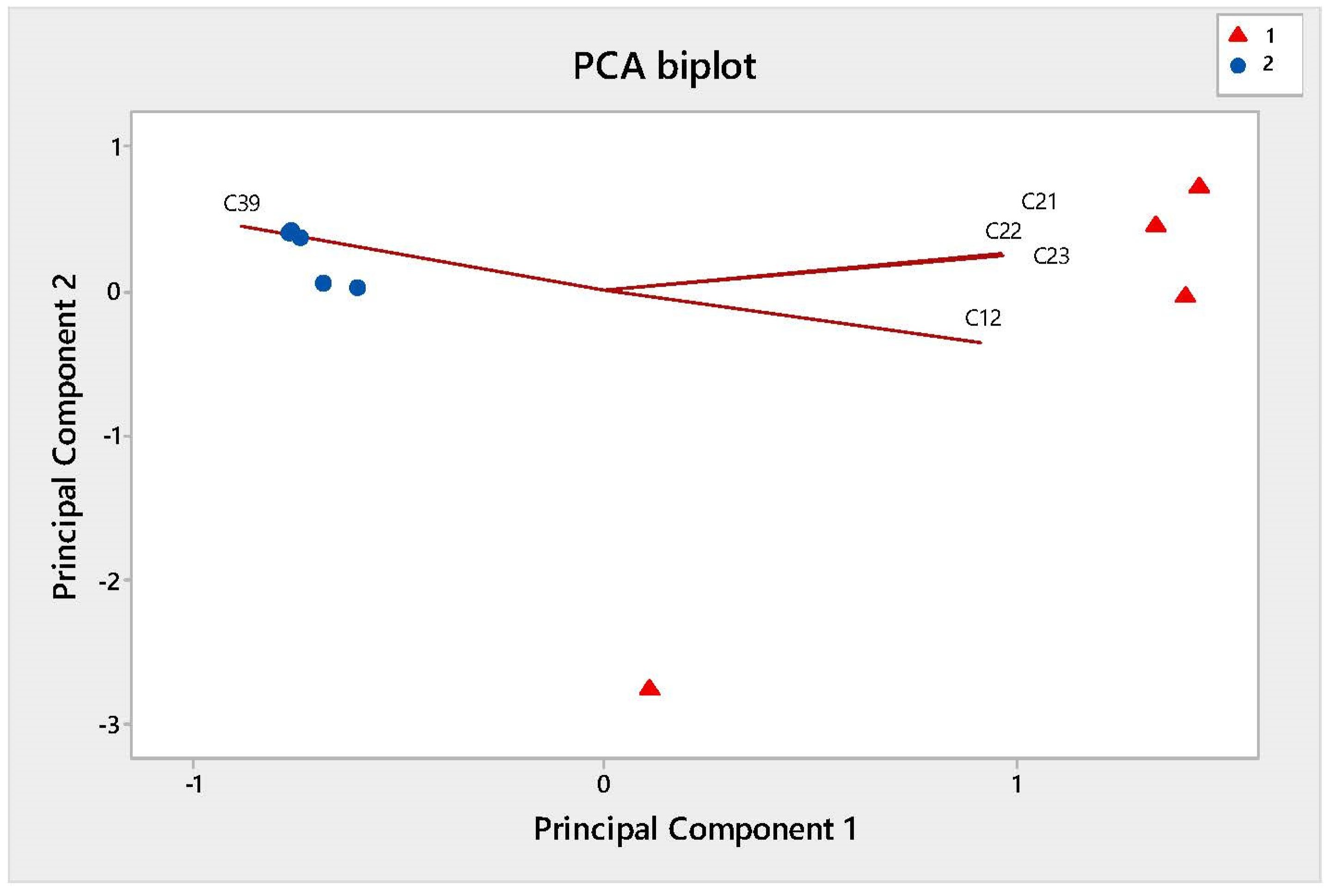 Agriculture 12 00812 g004