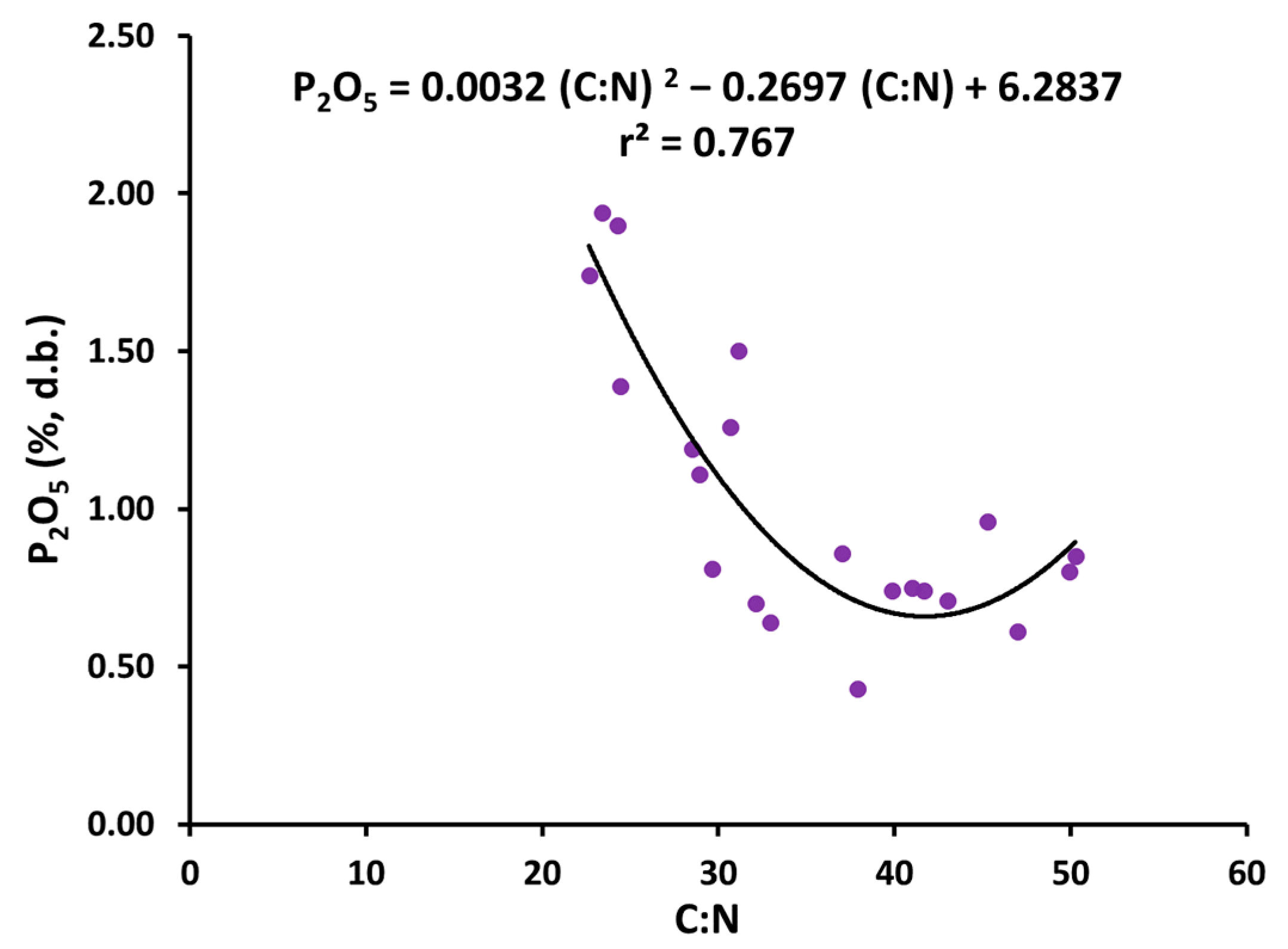 Agriculture 12 00823 g002